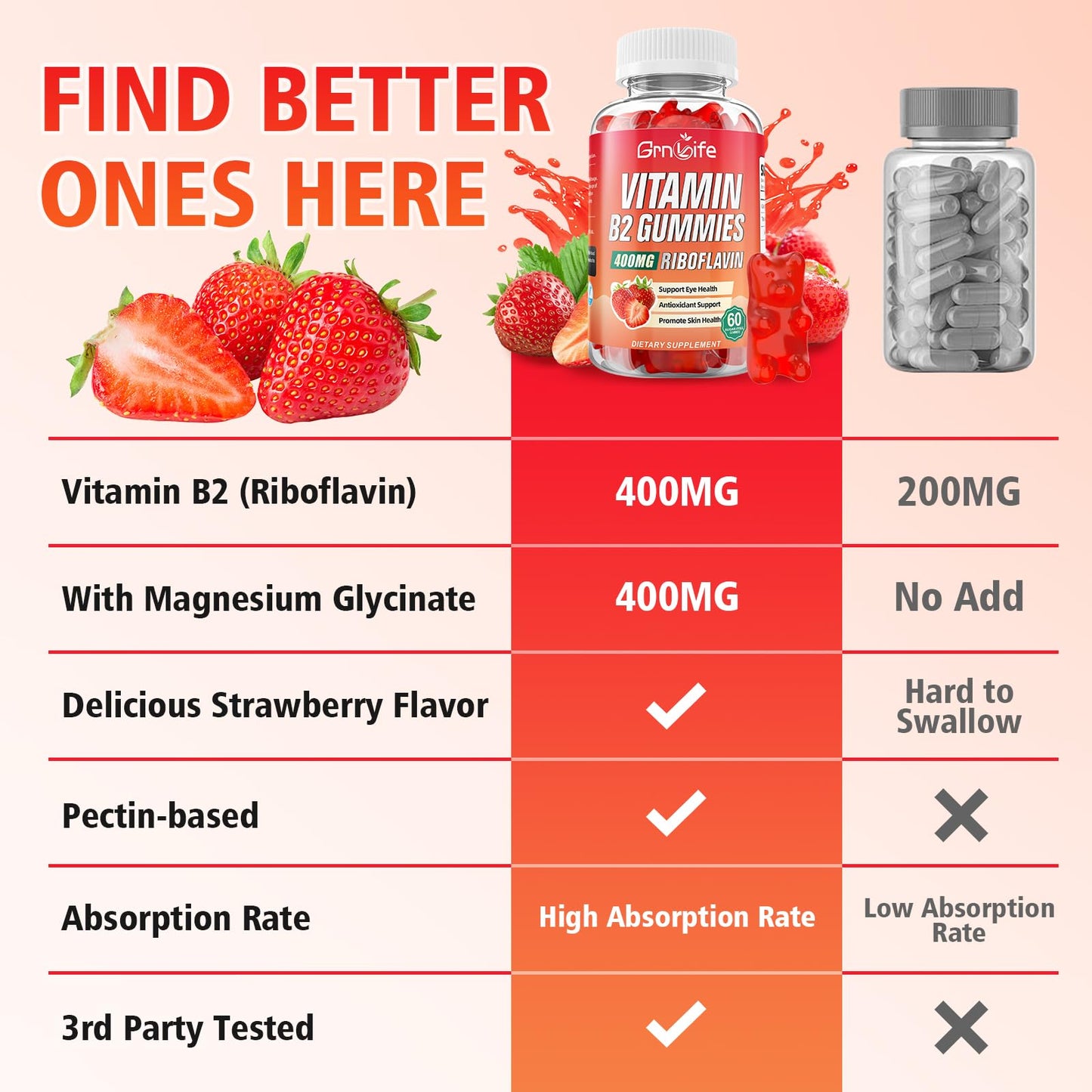 GrnLife Vitamin B2 Gummies Riboflavin 400mg with Magnesium, Strawberry Flavor, 120 Count