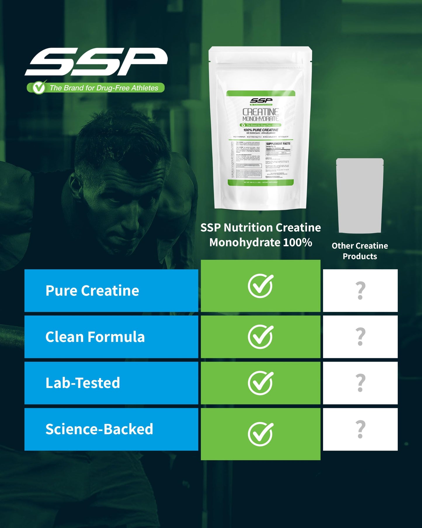 SSP Creatine Monohydrate Powder 17.6 oz