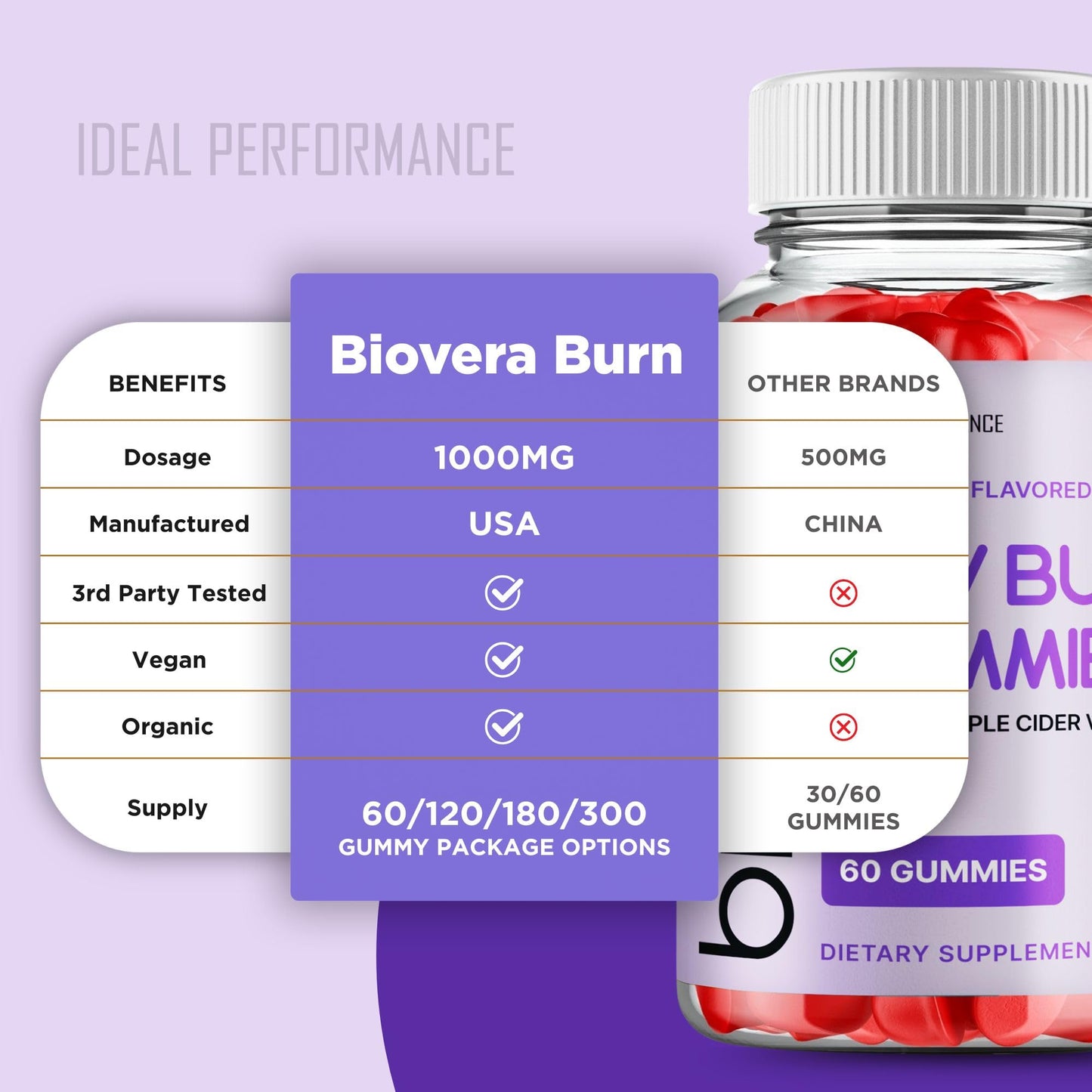 IDEAL PERFORMANCE Biovera Burn Gummies 60 Gummies