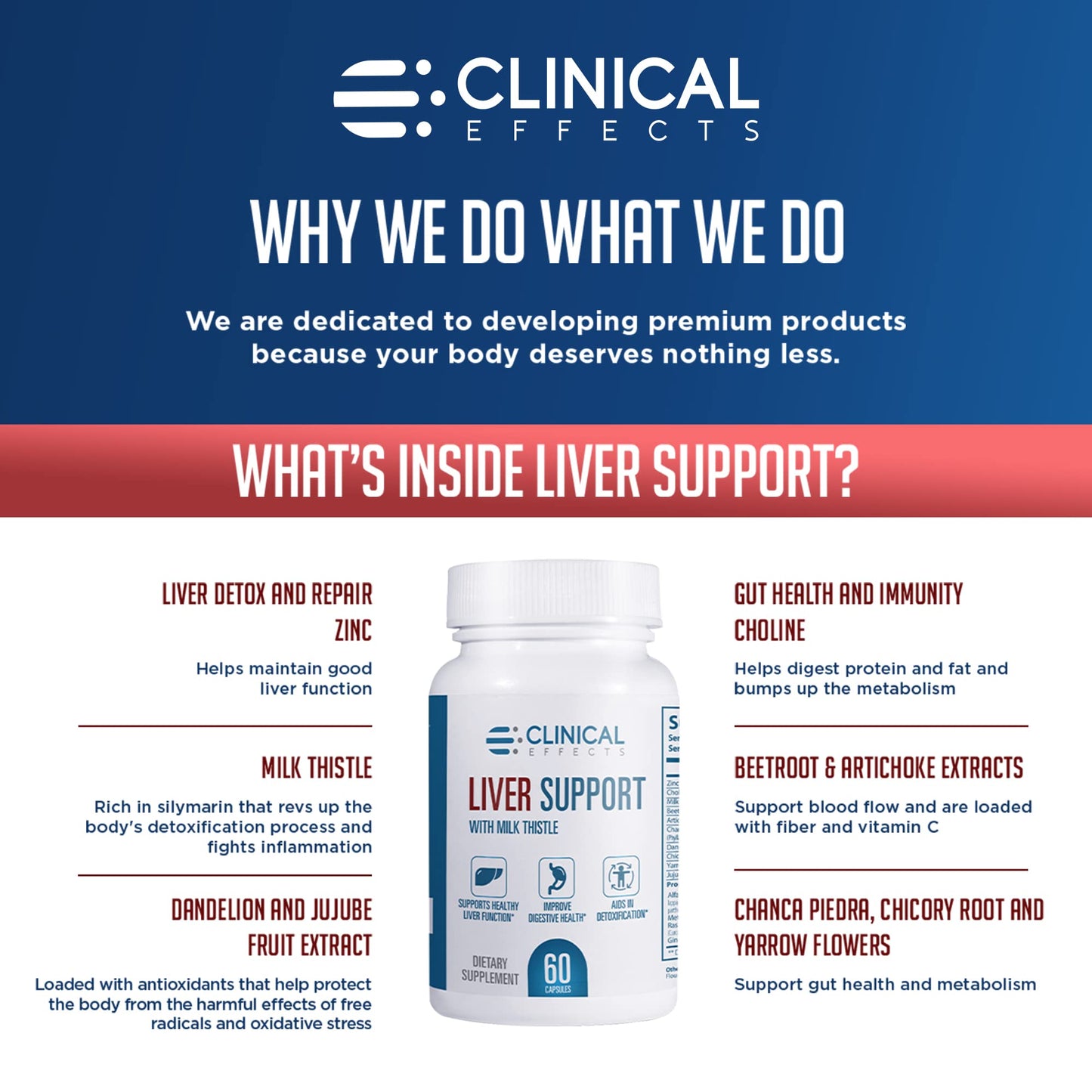 Clinical Effects Liver Support Milk Thistle and Zinc Supplement 180 Capsules