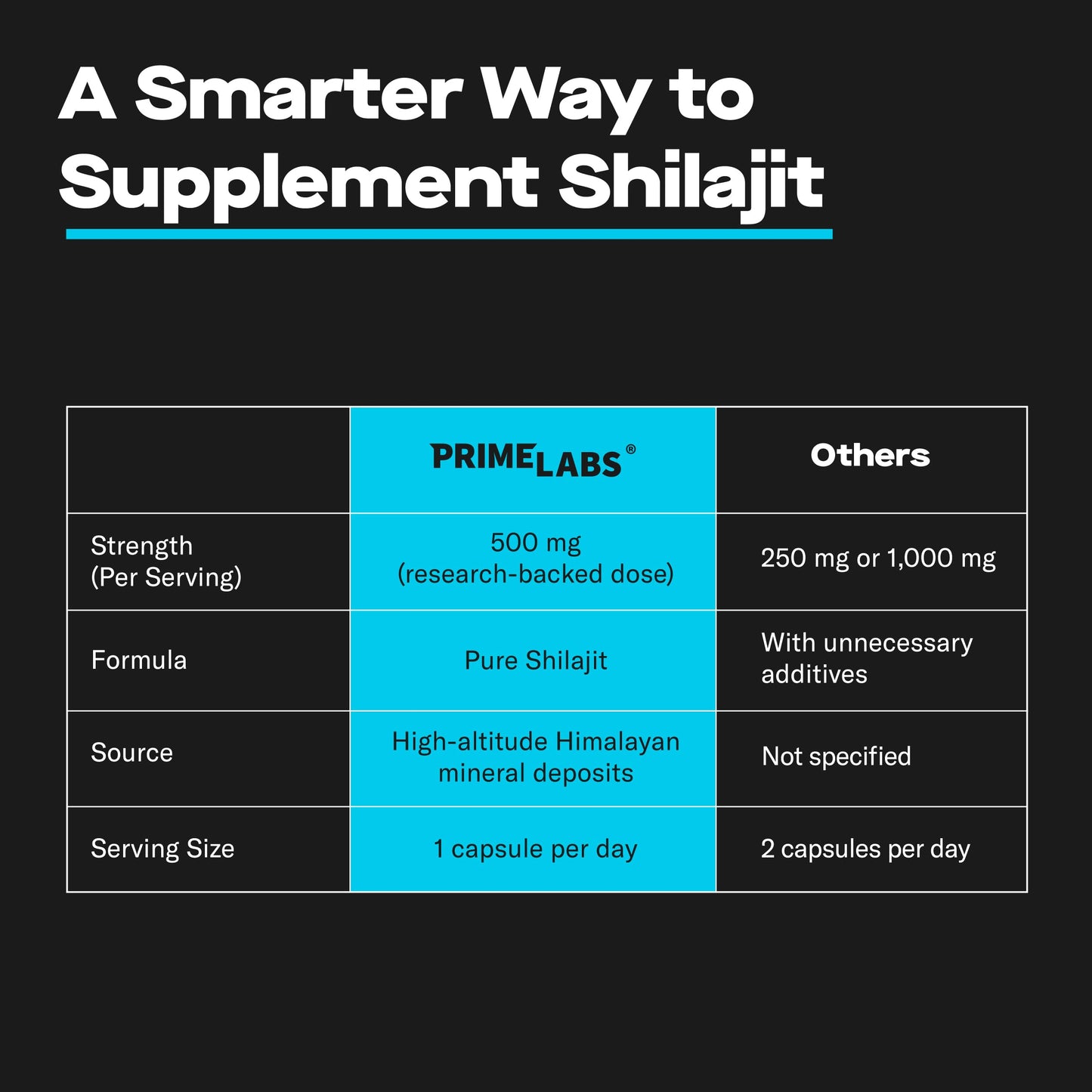 Prime Labs Shilajit Capsules, 60 Capsules