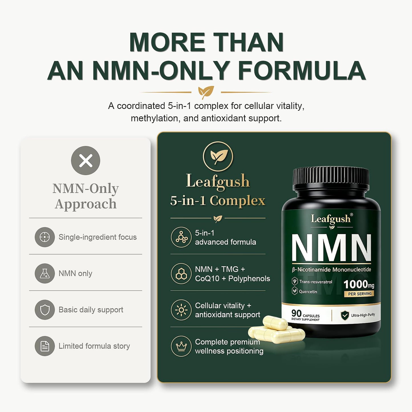 Leafgush NMN NAD+ Precursor Capsule, 90 Count