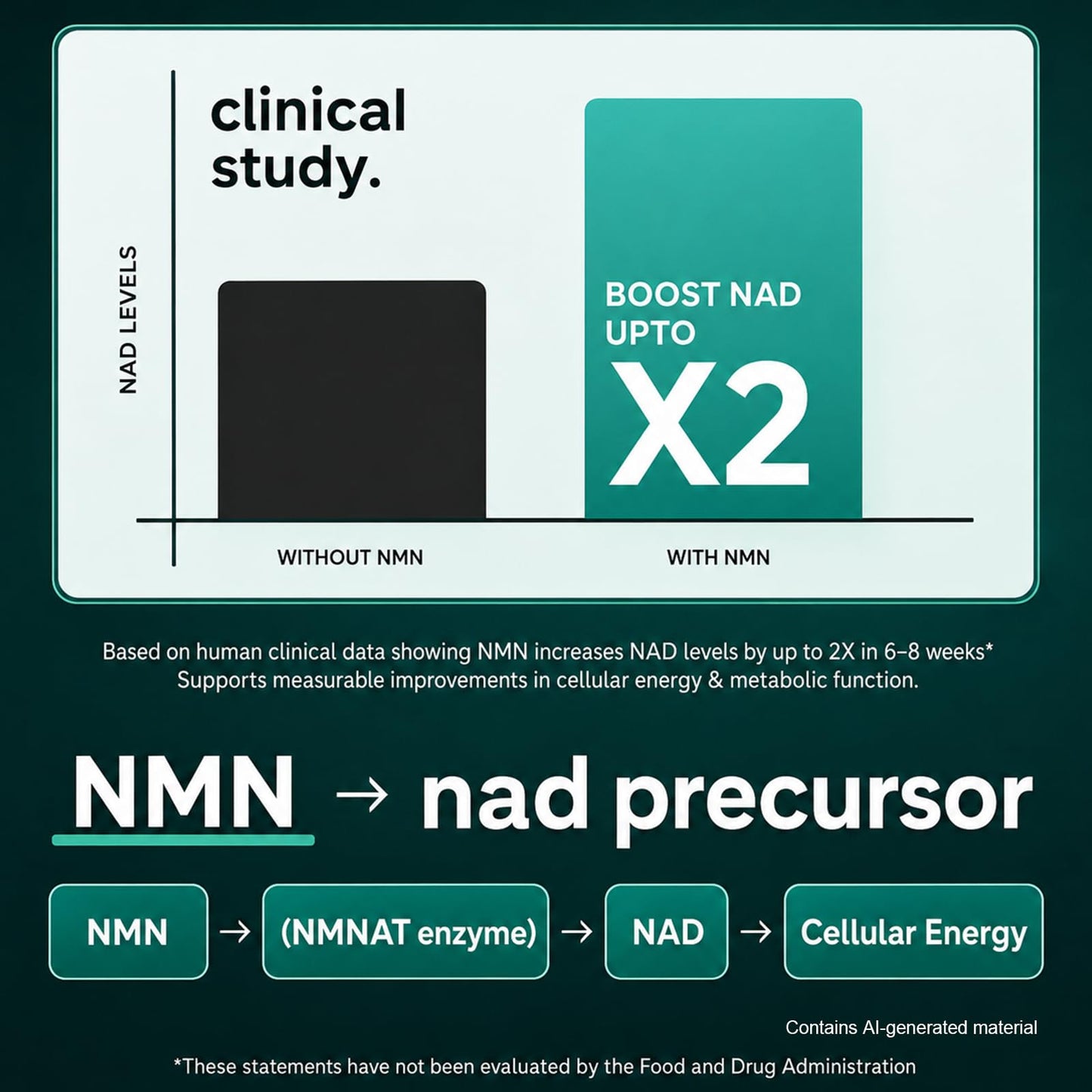 Dr. HR 6-in-1 NMN Complex Supplement 300mg, 30 Capsules