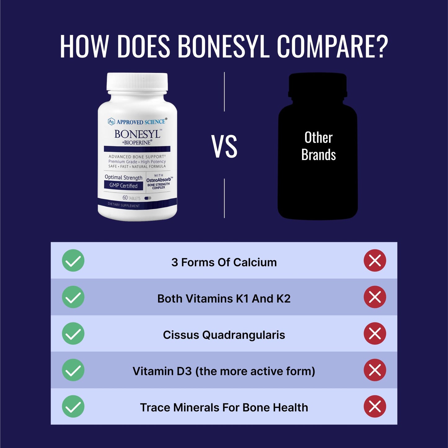 Approved Science Bonesyl Tablet 180