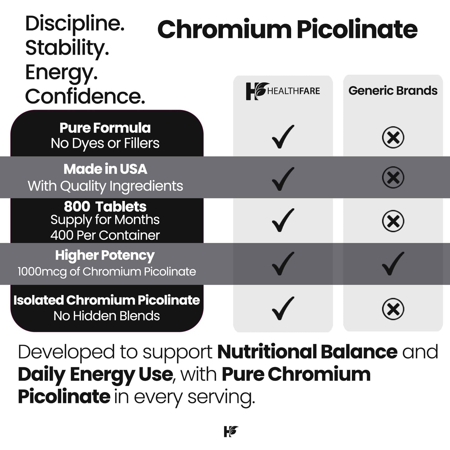 Healthfare Chromium Picolinate 1000mcg Tablets, 800 Count