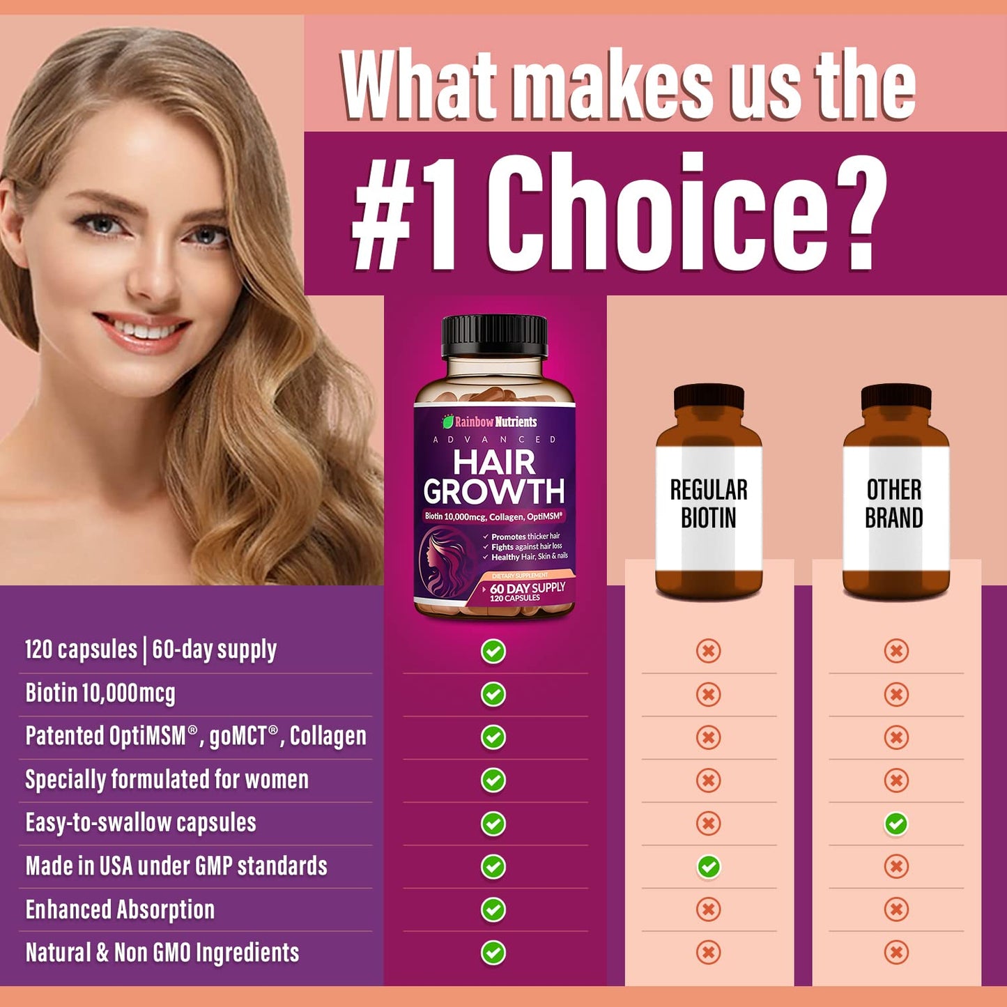 Rainbow Nutrients, LLC Hair Growth Vitamins for Women Biotin 10,000mcg, Collagen, OptiMSM, goMCT, Saw Palmetto - 120 Capsules