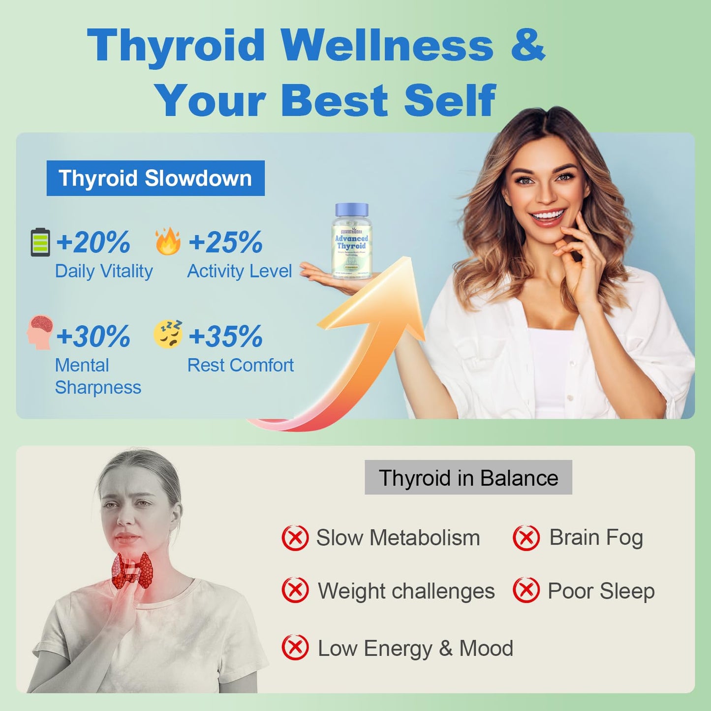 Quorinthiumax Thyroid Support Supplement for Women Capsules 120 Count