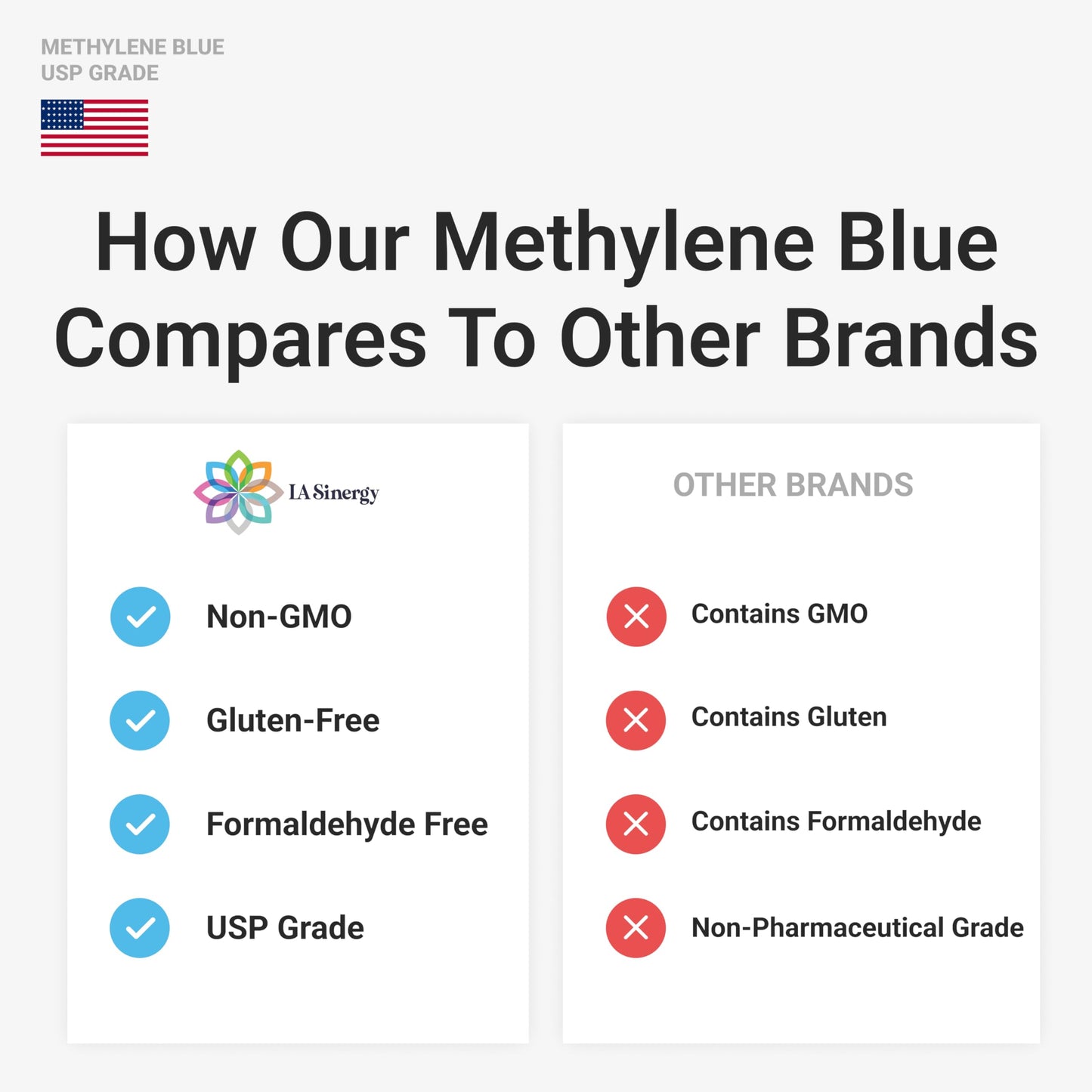 LA Synergy Methylene Blue Gummies 5mg, 30 Count