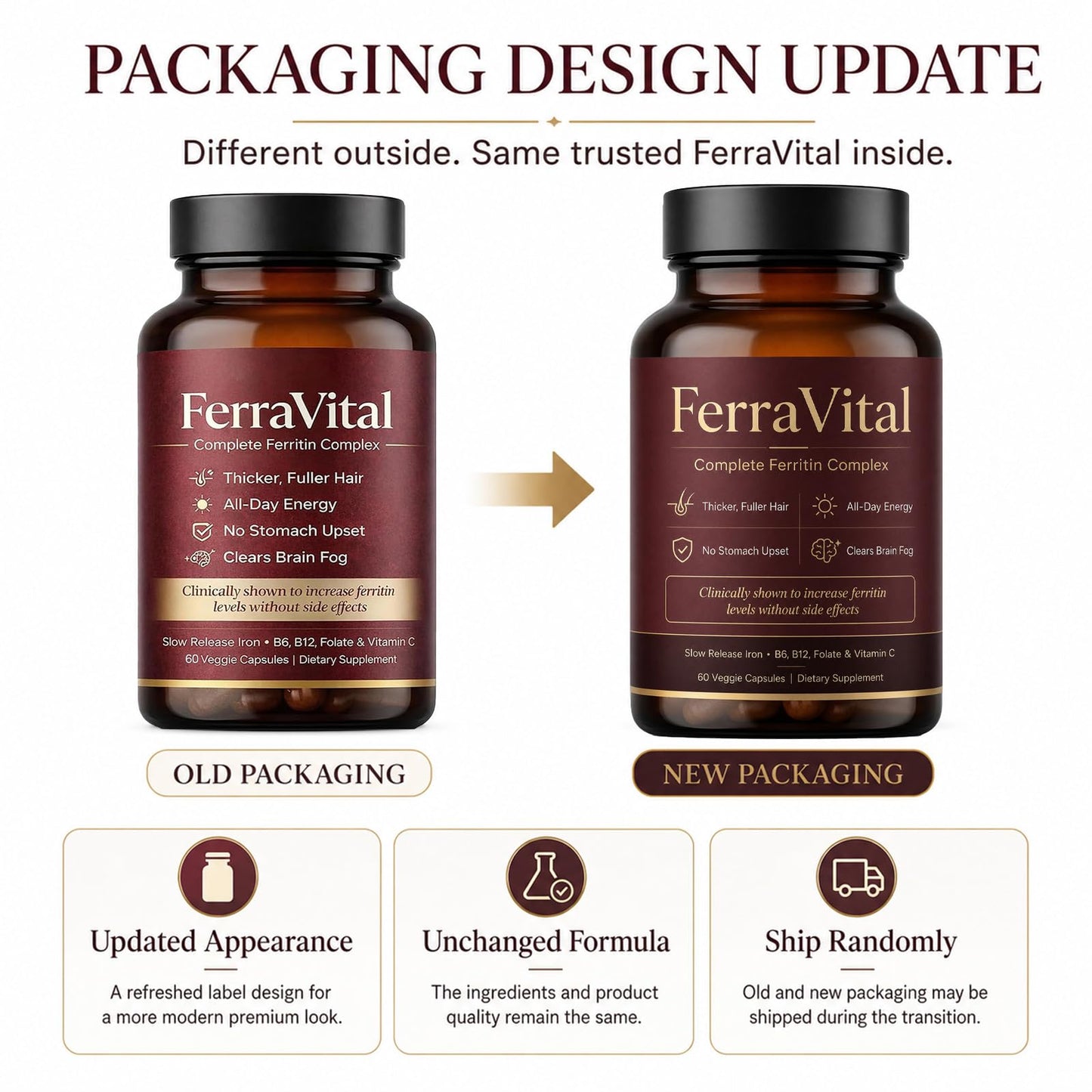 PRIDEWELL FerraVital Ferritin Supplement for Women Iron Supplement with Ferrous Glycinate, Vitamin C, B12, B6, Folate & Zinc – Supports Healthy Iron Levels & Daily Energy, 60 Capsules