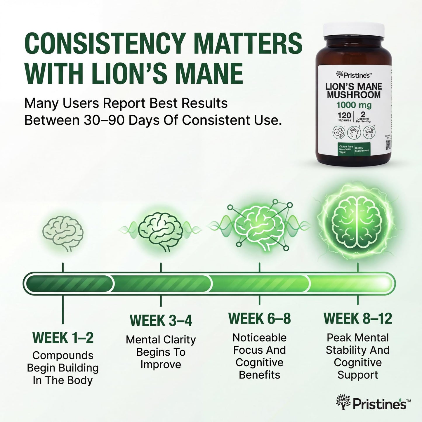 PRISTINE'S Lion's Mane Mushroom Supplement Capsules 120 Count