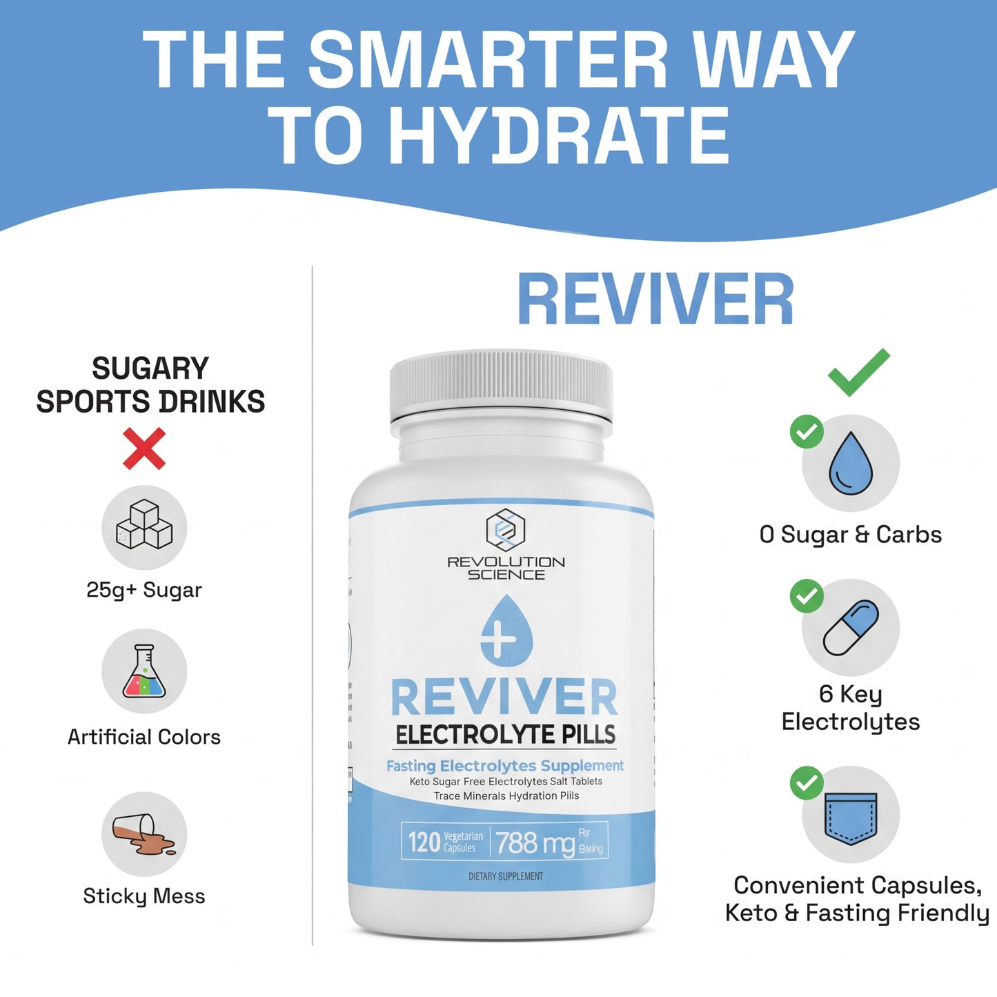 REVIVER Superior Absorption Electrolyte Buffered Electrolyte Capsules 120