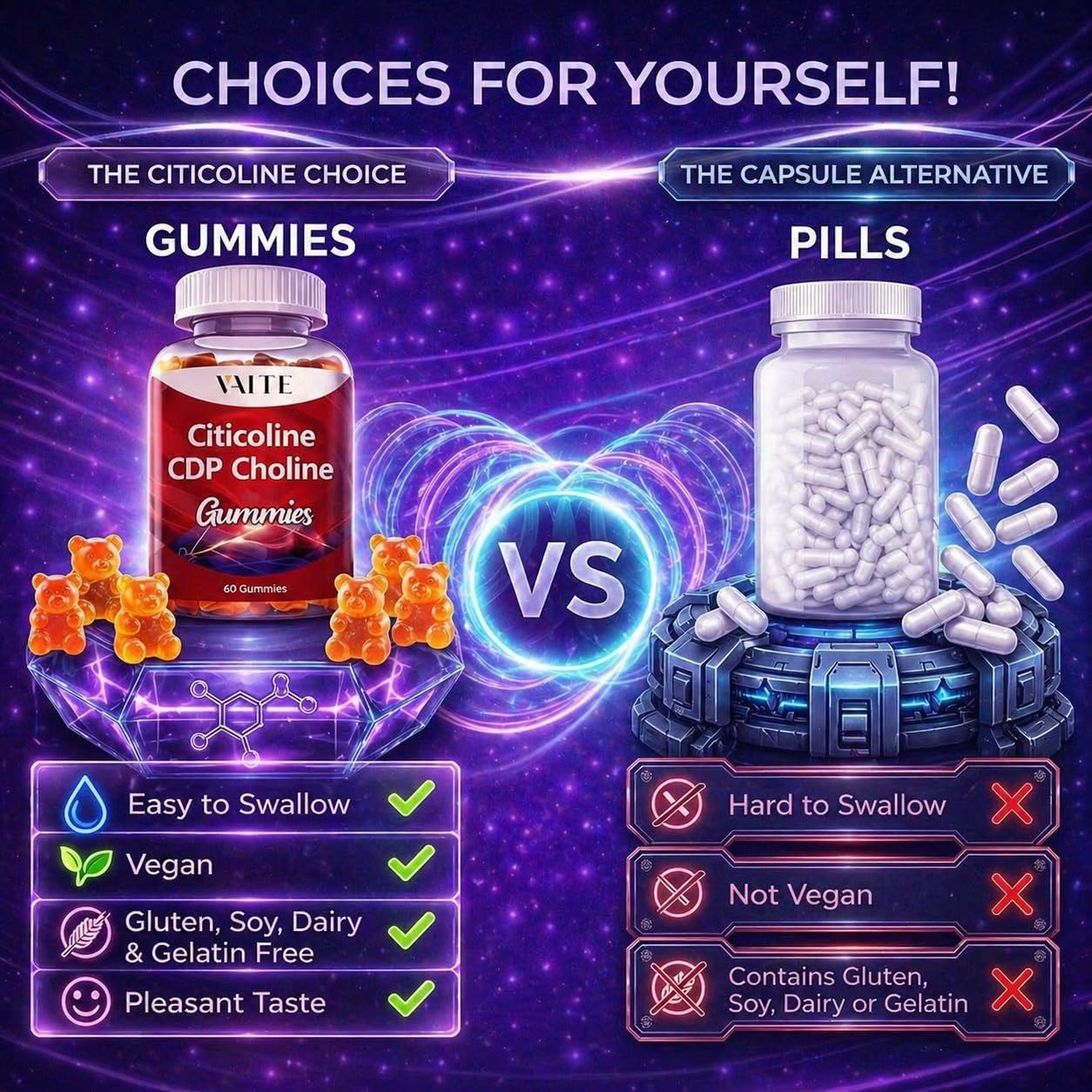 VAITE Citicoline 1000mg – CDP Choline for Brain Support, Memory, Focus & Mental Performance – 60 Gummies
