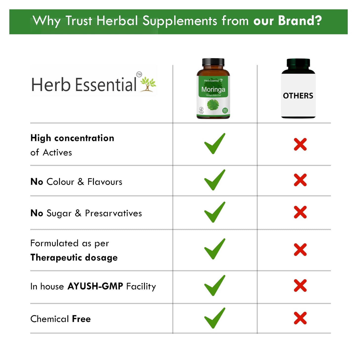 Herb Essential Organic Moringa Leaf Tablets 60 Tablets