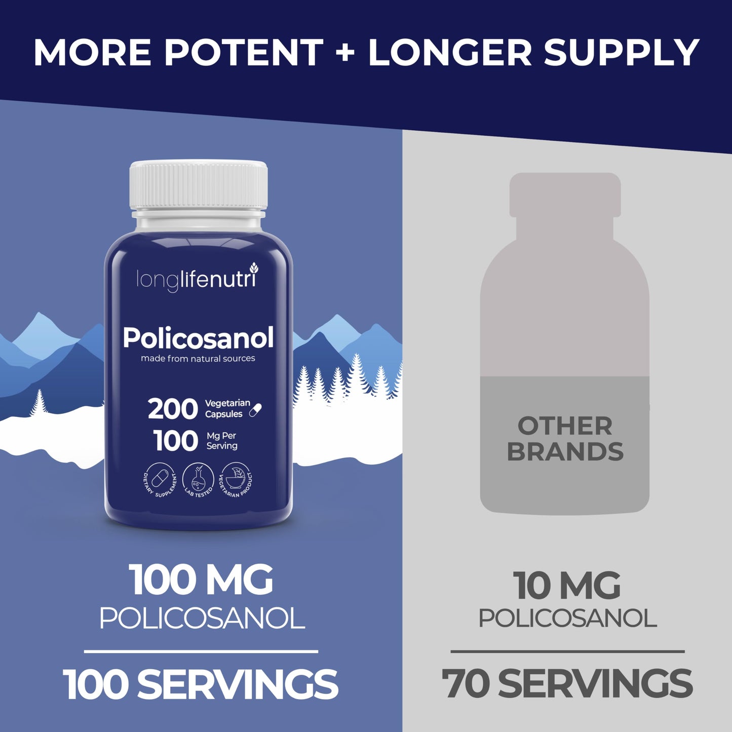 LongLifeNutri Policosanol 100mg Capsules, 200 Count