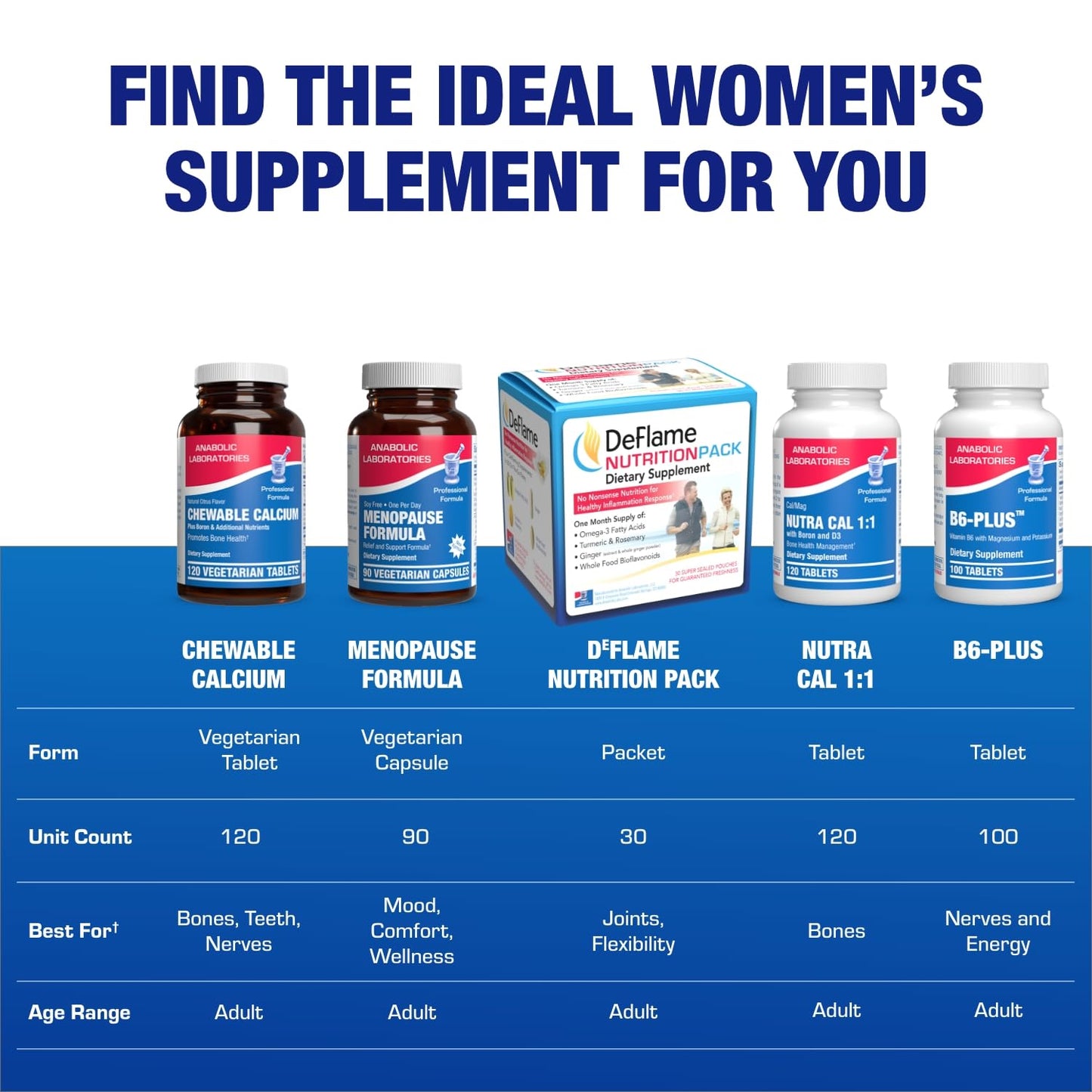 Anabolic Laboratories Chewable Calcium Supplement for Women with Vitamin D, Magnesium and Boron - 120 Chewables