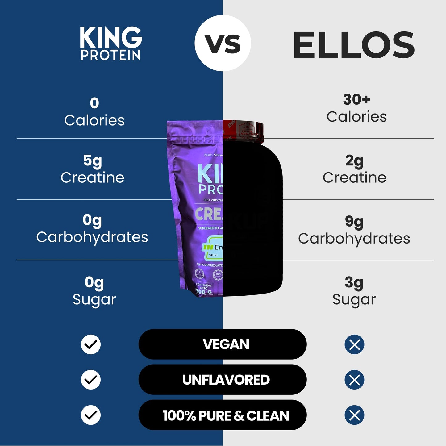 KING Protein 100% Pure Unflavored Creatine Monohydrate Powder 17.6
