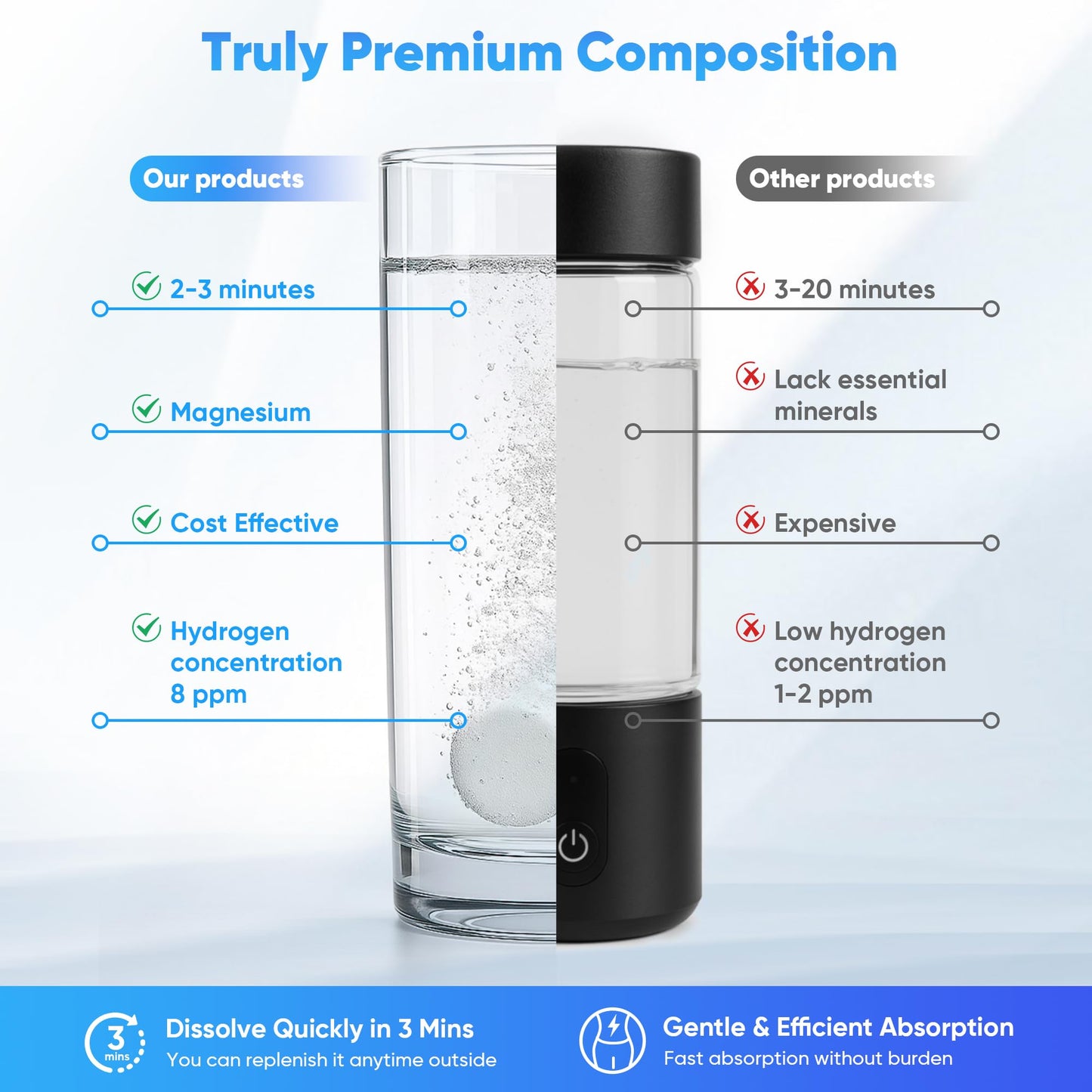 ScentDinbor PrimeCell H2 Molecular Hydrogen Tablets, 120 Tablets