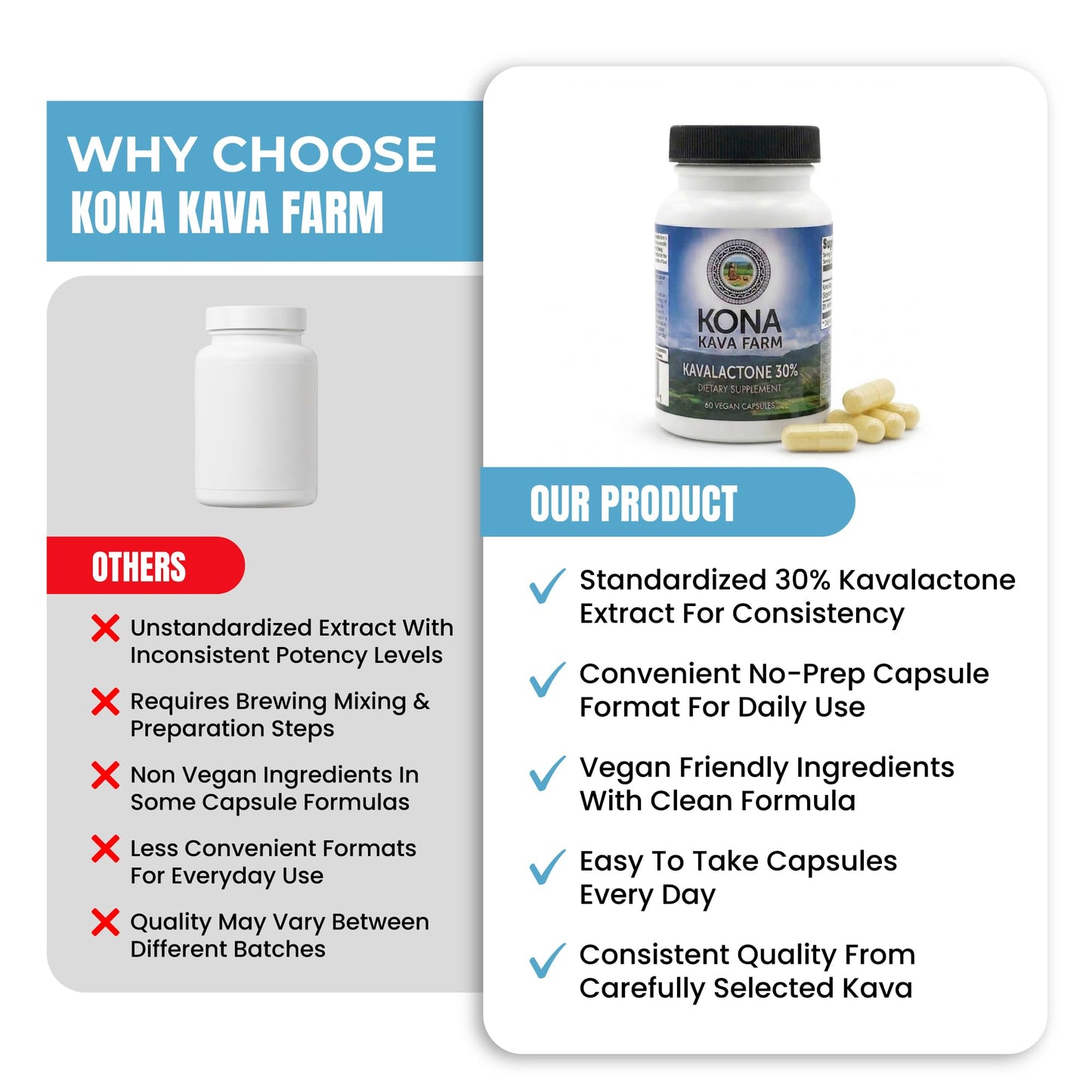 Kona Kava Farm Kava Extract Capsules (30% Kavalactone), 120 Count