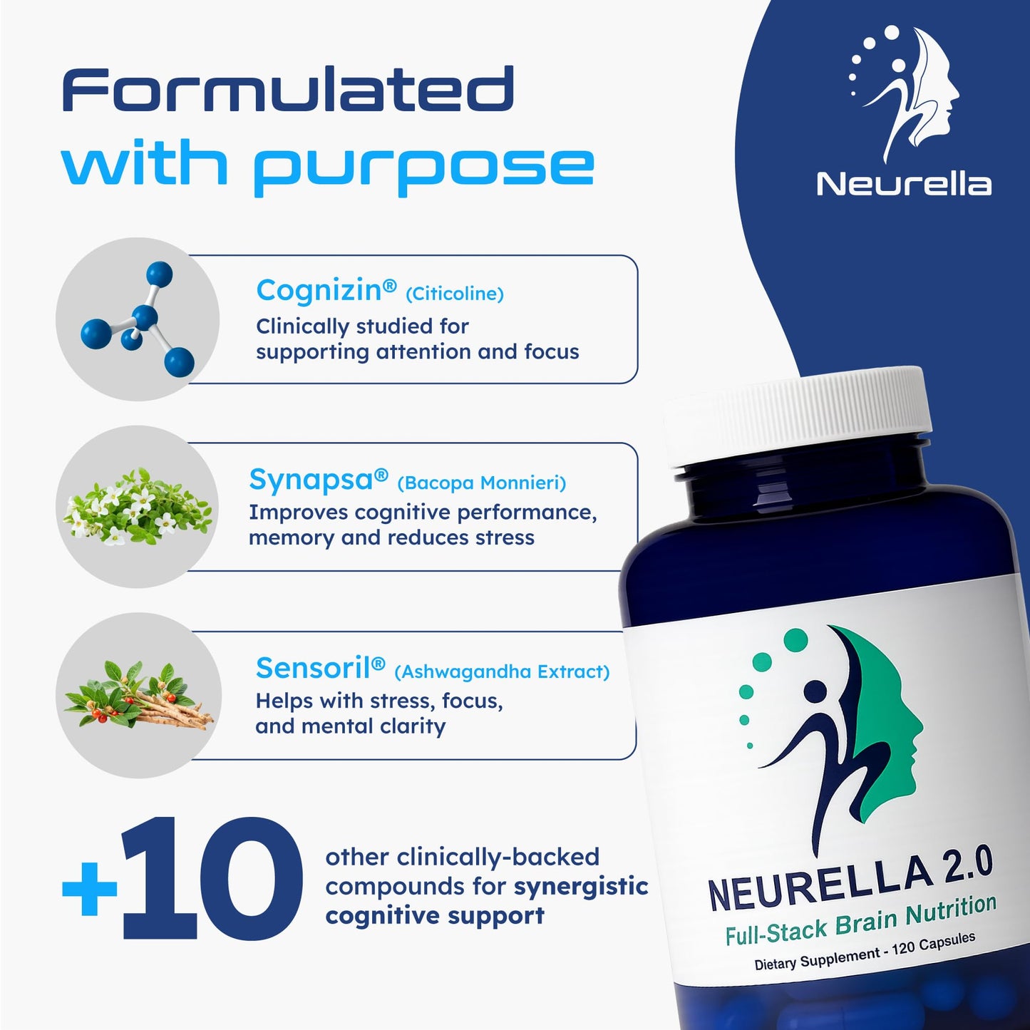 Neurella 2.0 Nootropic Brain Supplement – Adult Cognitive Health & Neuro Support, NAC, Ashwagandha & B12 Vitamins, 1 Capsule