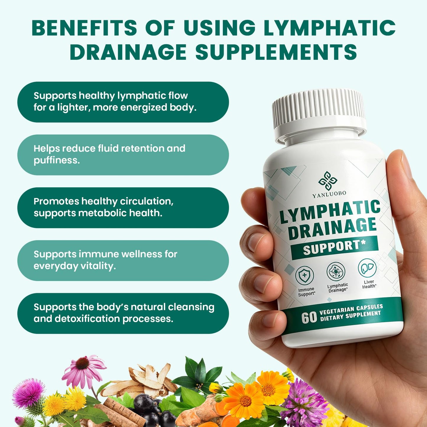 YANLUOBO Lymphatic Drainage 60 Capsules