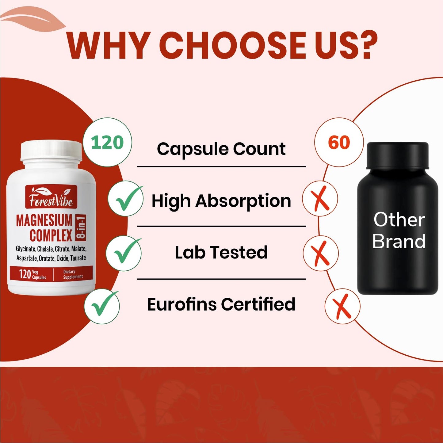 ForestVibe Magnesium Complex 420mg, 8-in-1 Blend with Glycinate, Chelate, Citrate & Malate, 120 Capsules