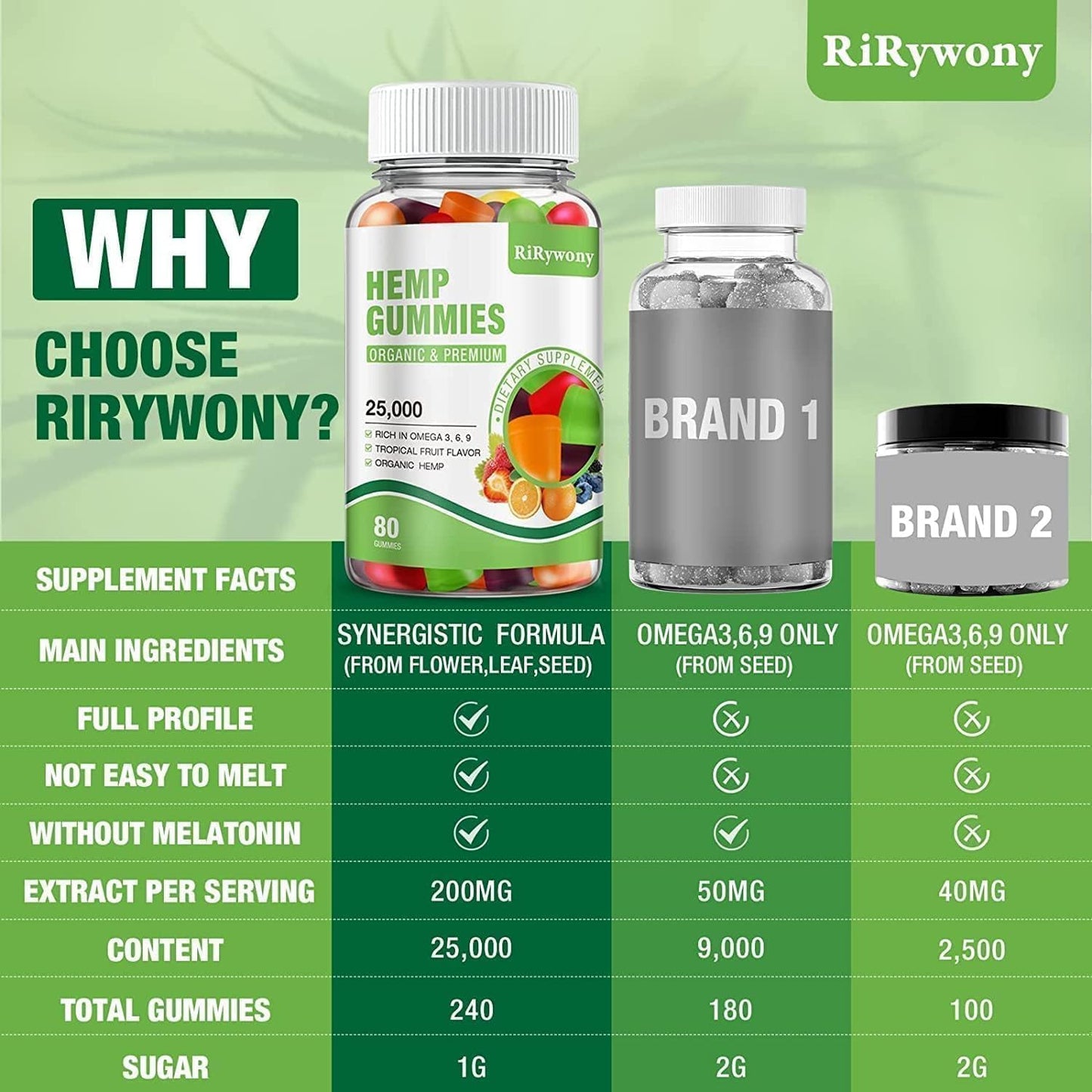 RiRywony Health Hemp Gummies Gummy 160 Count