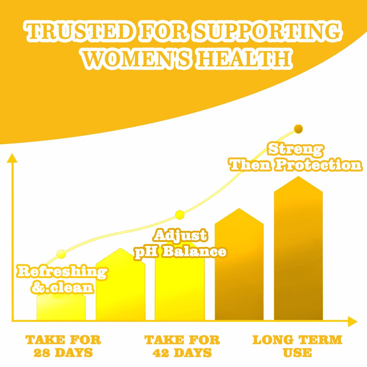 Itiban Vaginal Probiotics for Women, Premium Feminine pH Balance, Odor & Yeast Balance + Vitamin C for Immune Support, 60 Gummies