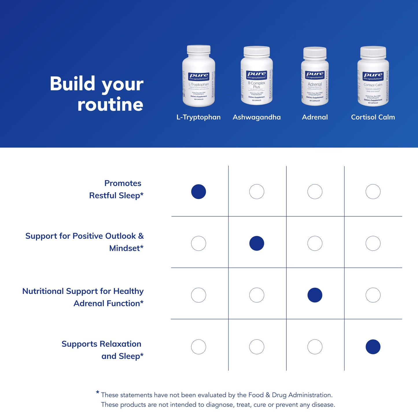 Pure Encapsulations L-Tryptophan Capsules 180 Count