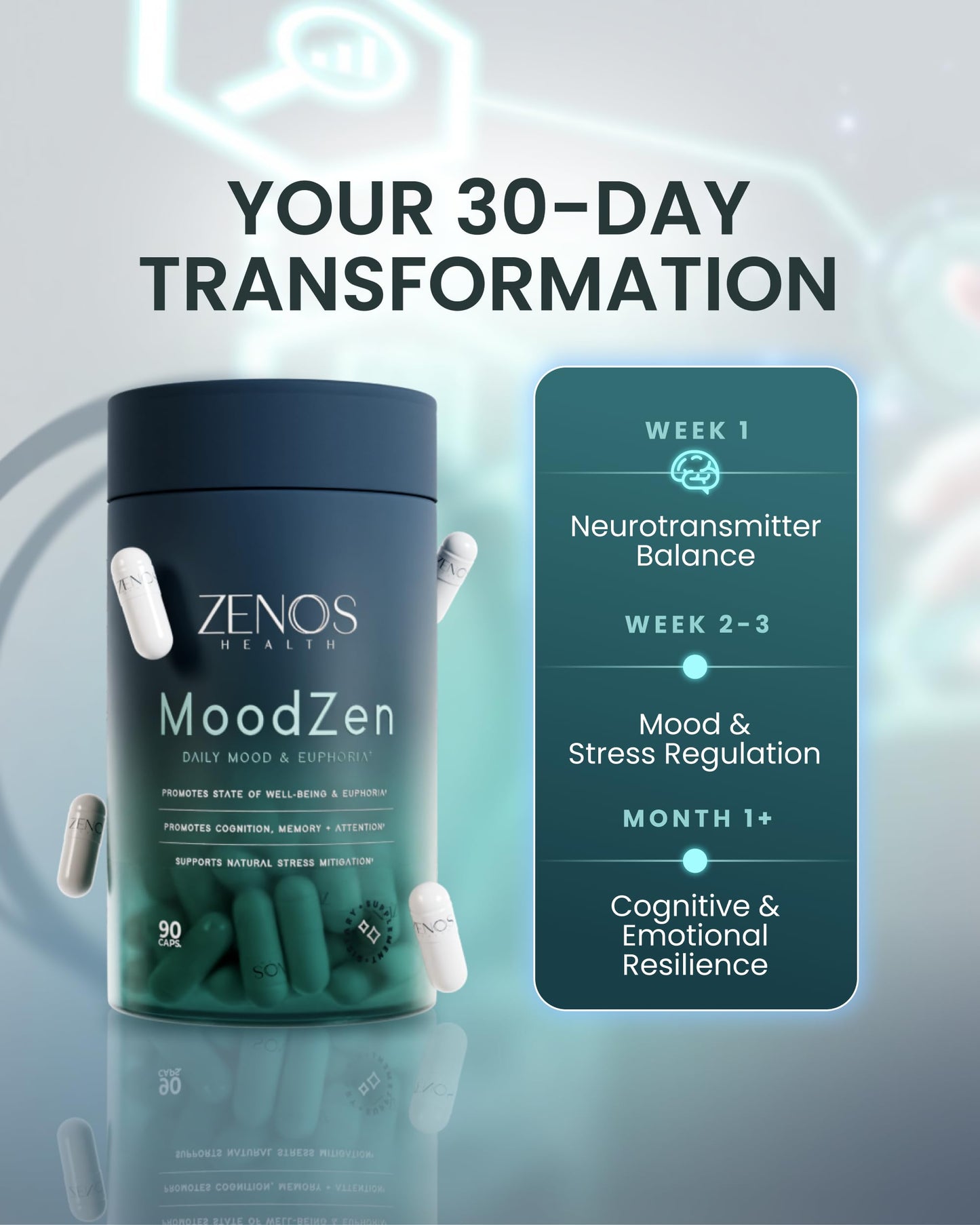 Zenos Health MoodZen Mood Support & Cortisol Reducer Supplement Capsule, 90 Count