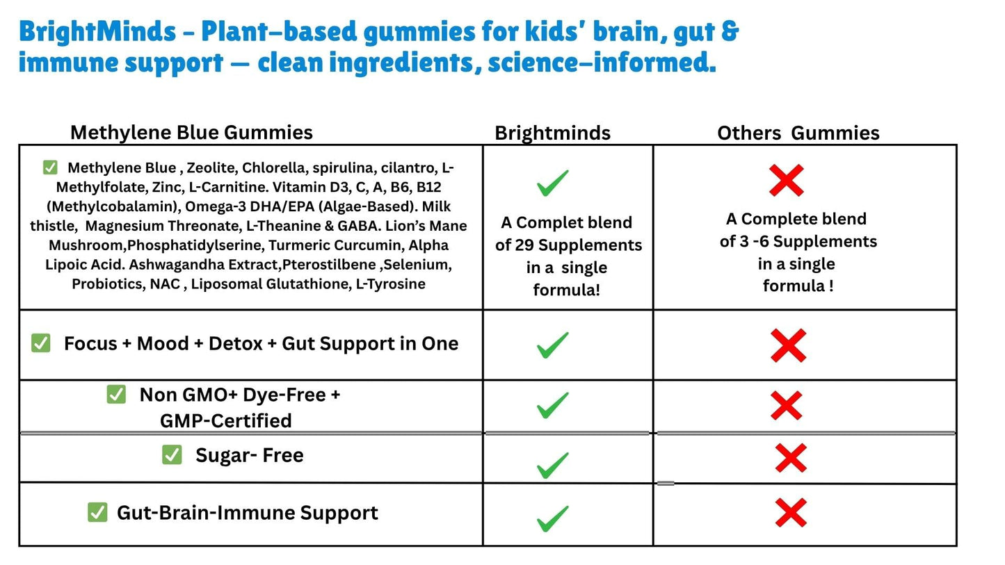 True reflectionz Brightminds Zeolite Detox Gummies 60 Count