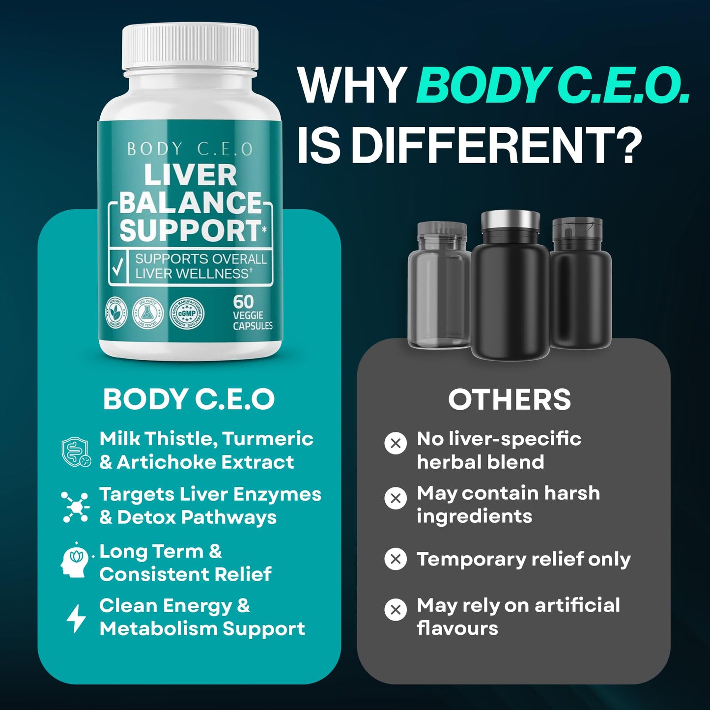 BODY C.E.O. EXECUTIVE OF SUPPLEMENTS Liver Health Support with Milk Thistle, Turmeric & Artichoke Extract Capsules, 60 Capsules