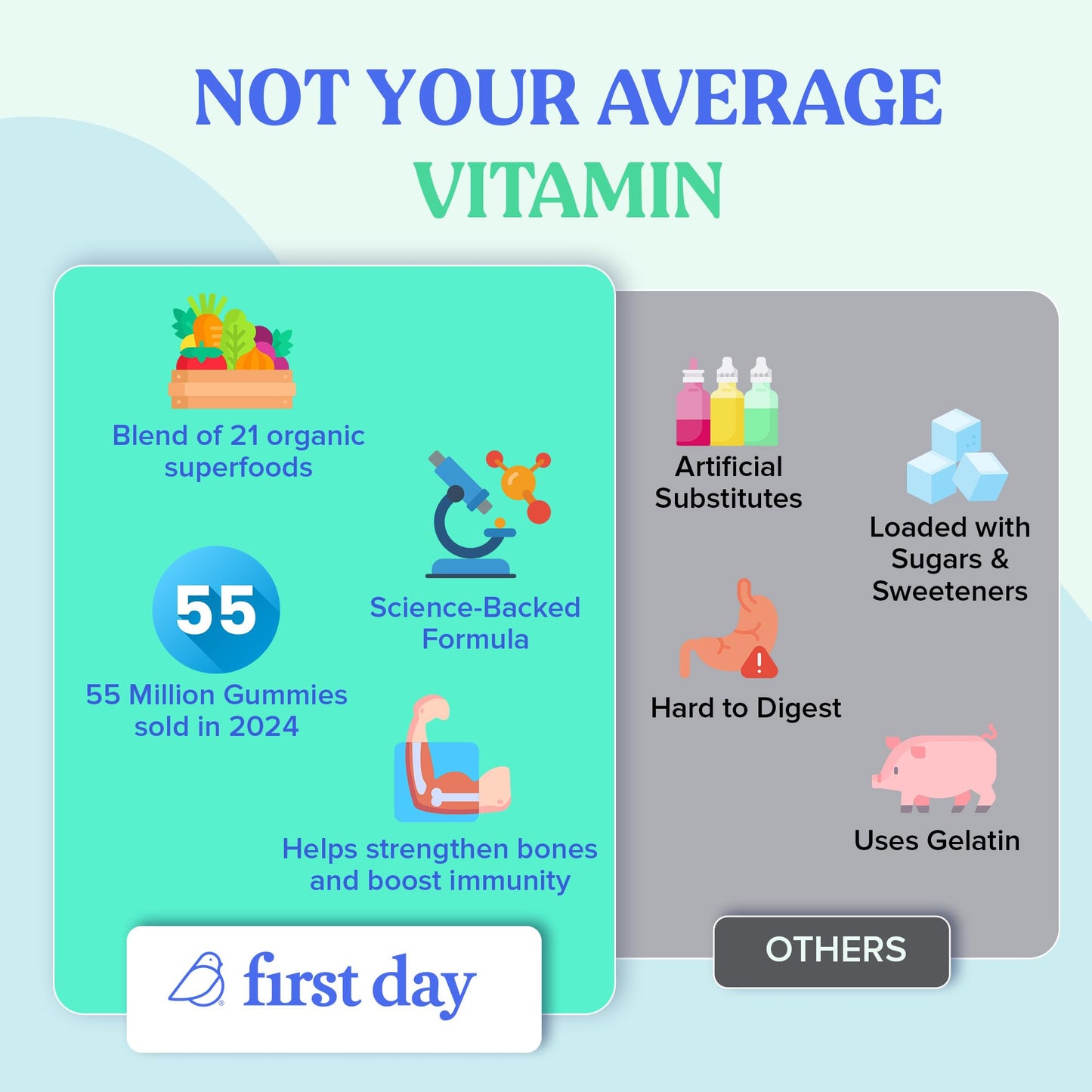 FIRST DAY Toddler Multivitamin Gummies (Ages 2-3)| Kids Multivitamin Gummies with Vitamins A C D3, B2, B12, Choline, Folate and 21 Organic Superfoods| (30 Day Supply)