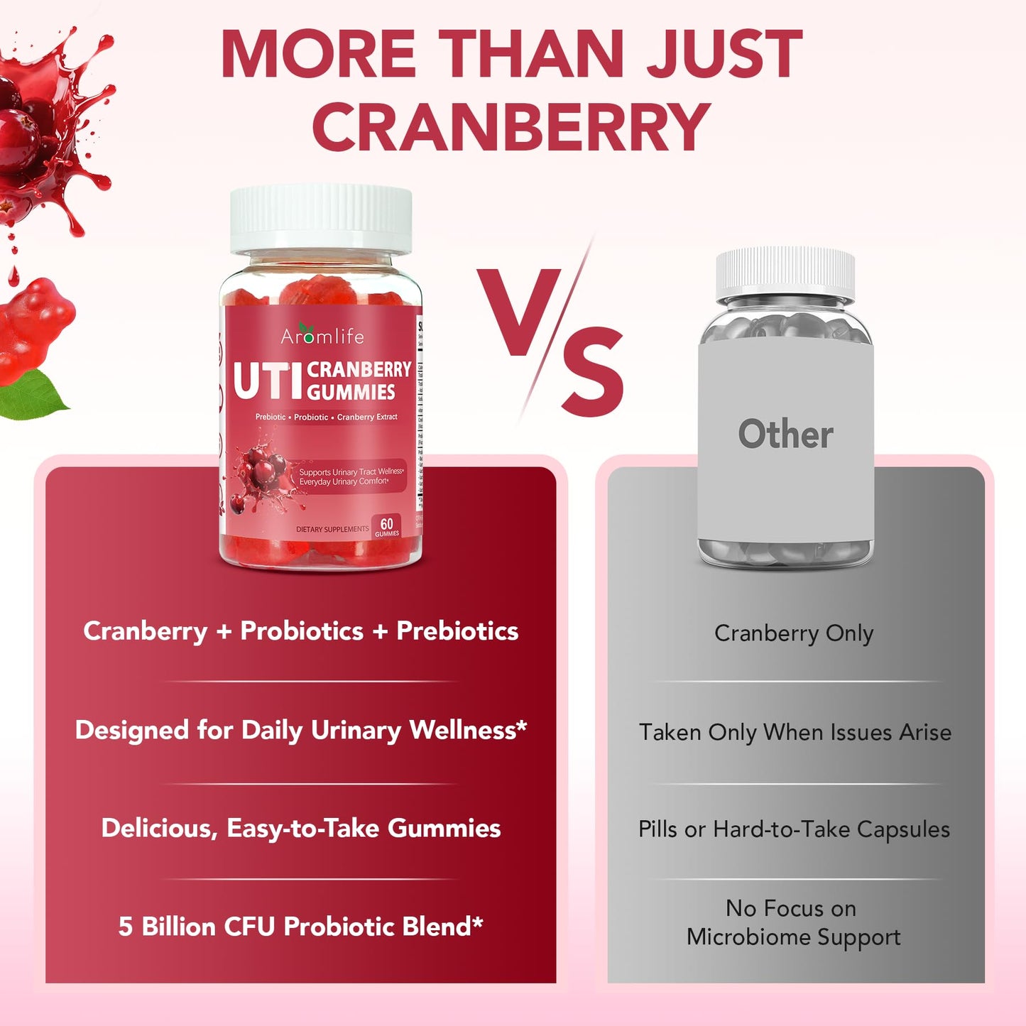 Aromlife Cranberry Gummies for UTI & Bladder, Natural Urinary Wellness Gummies with Vitamin C, Prebiotic Fiber & Probiotic, 60 Gummies