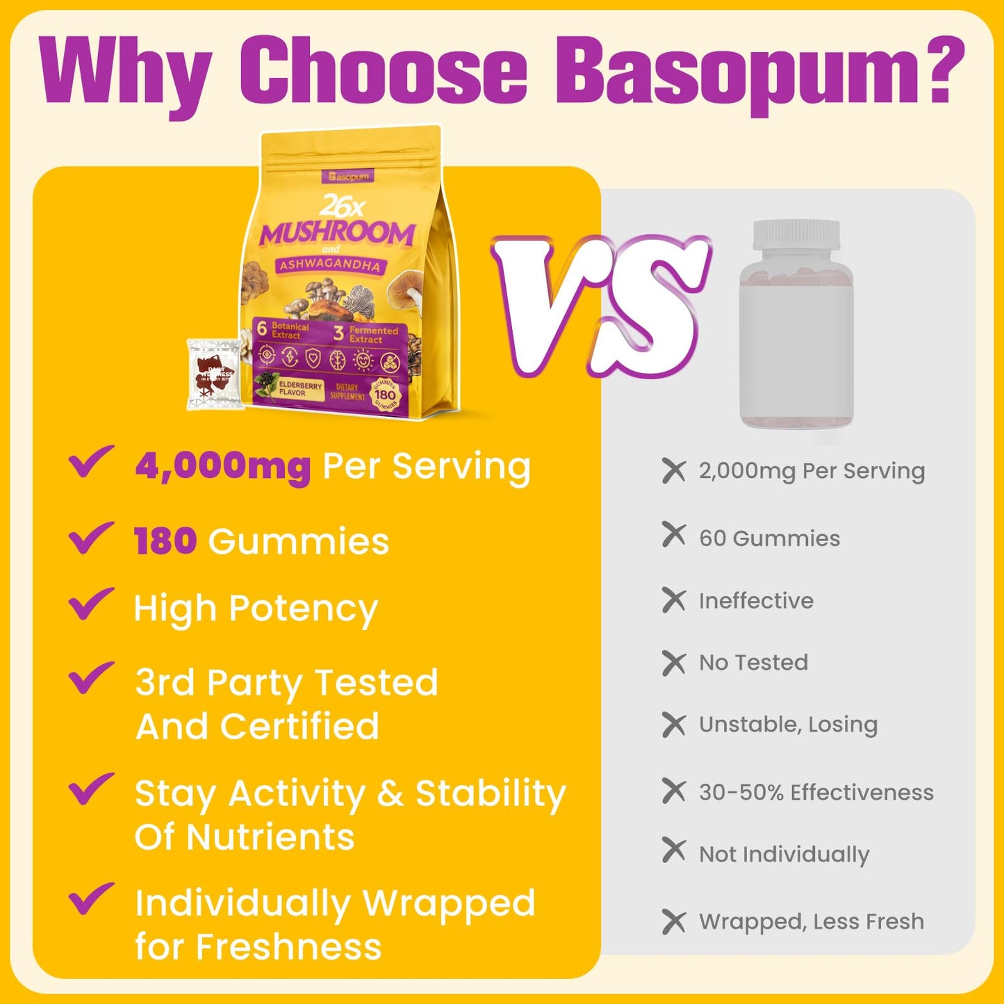 Basopum Mushroom Gummies 4000mg, 180 Count