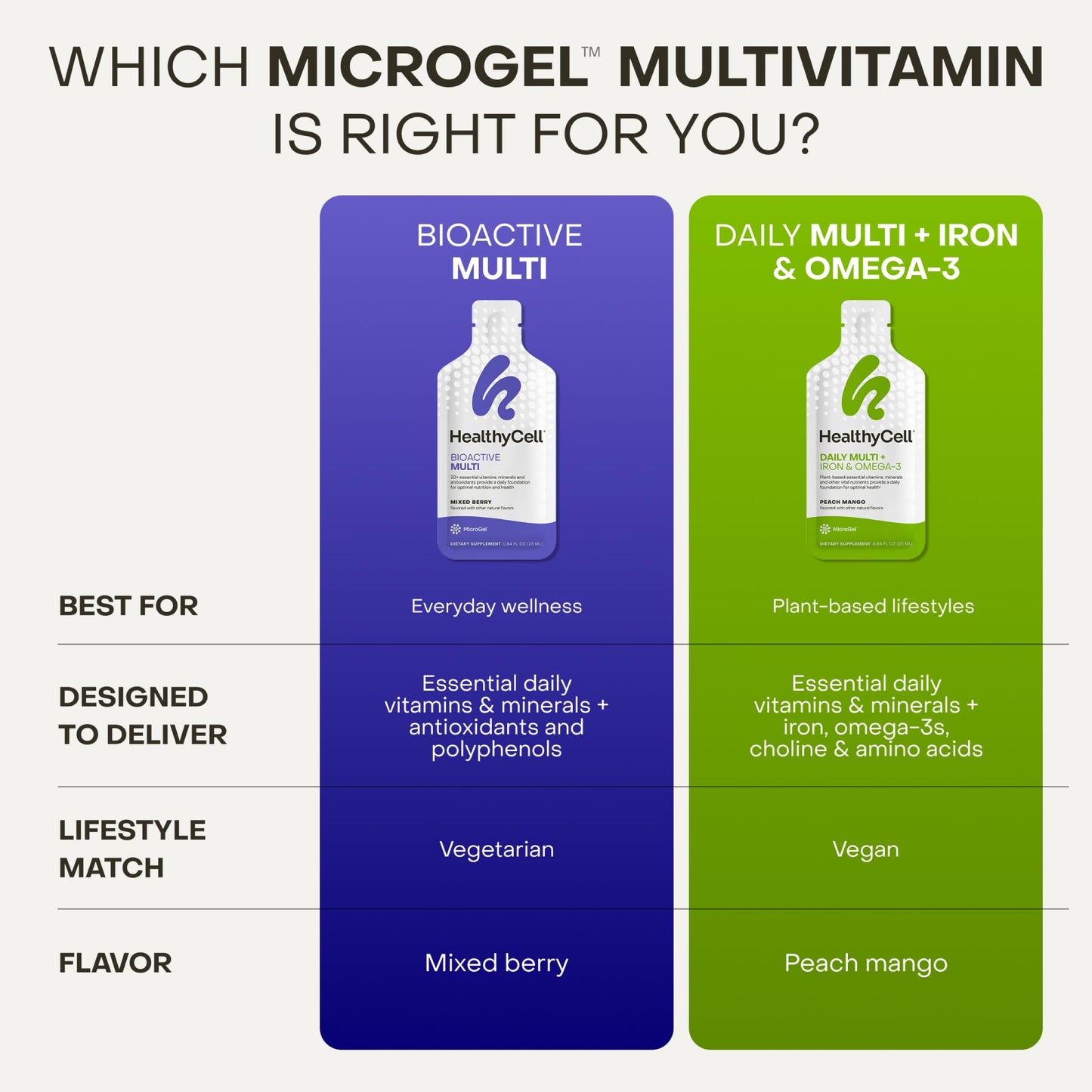 Healthycell Vegan Daily Multivitamin Softgel with Iron & Omega-3, 30 Count