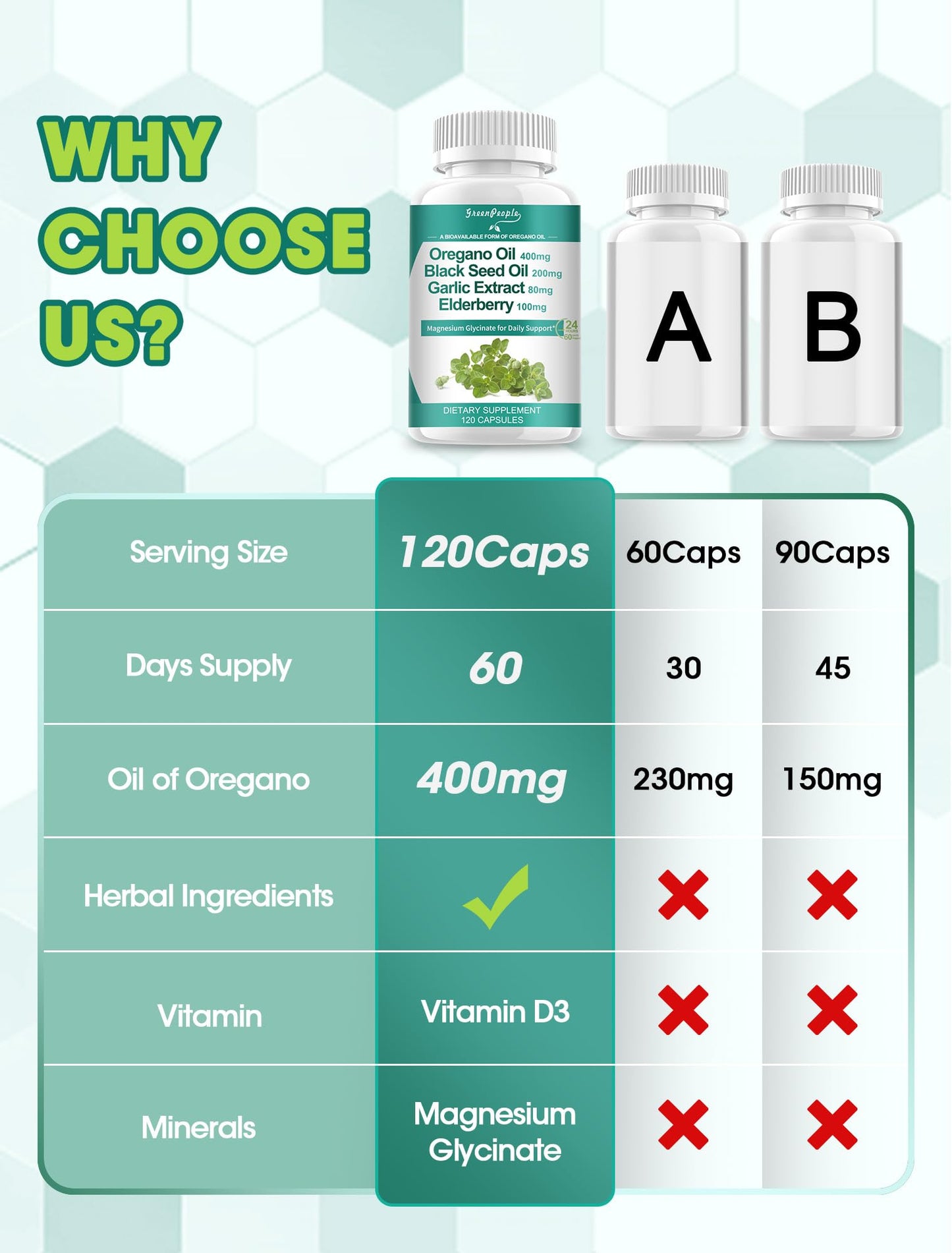 GREENPEOPLE Organic Oregano Oil Capsules – 11-in-1 Blend with Black Seed Oil, Elderberry, Garlic, Olive Leaf, Magnesium & Black Pepper for Absorption – Immune, Respiratory & Digestive Support – Vegan, Non-GMO, 120 Capsules