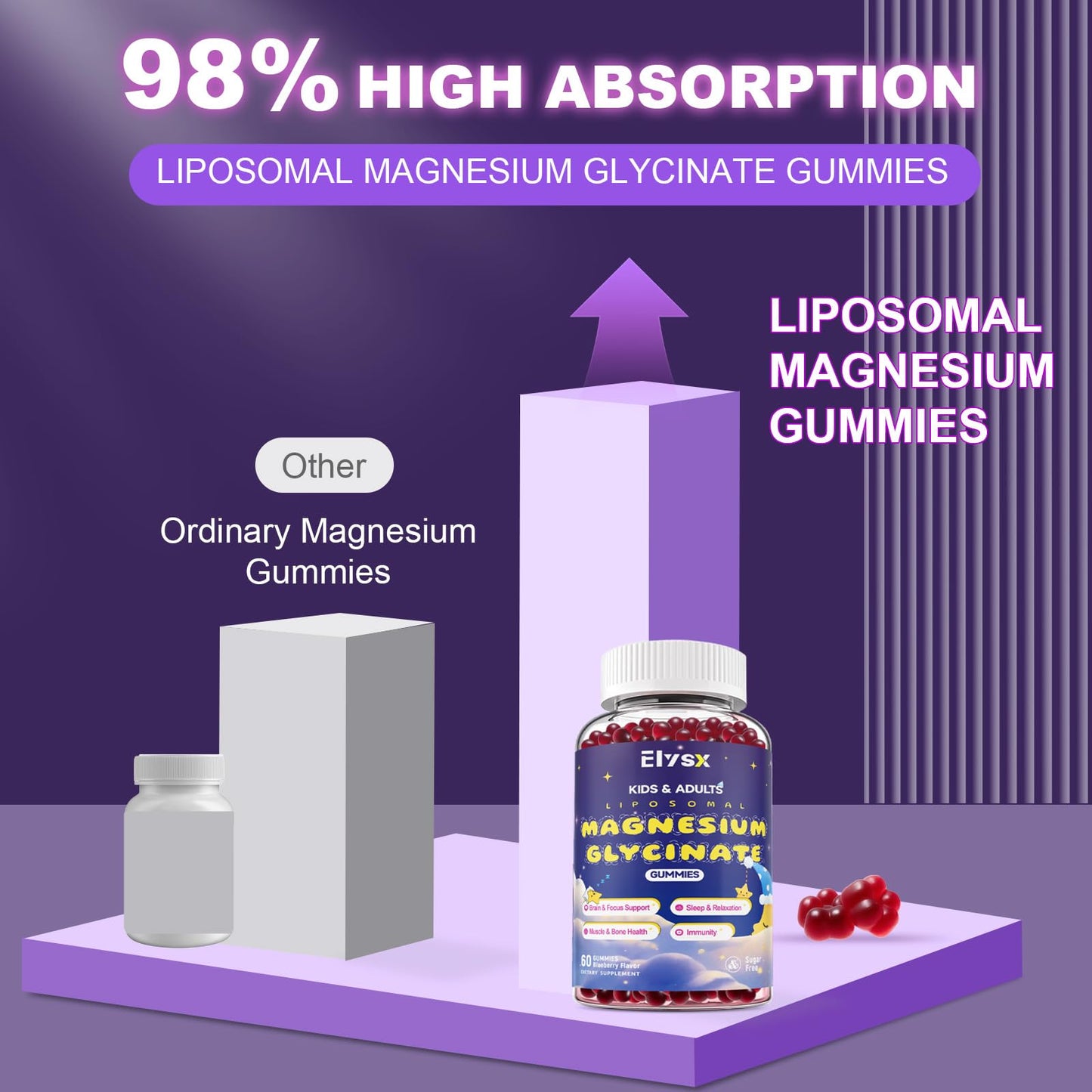Elysx Liposomal Magnesium Bisglycinate 400mg Gummies, 60 Count