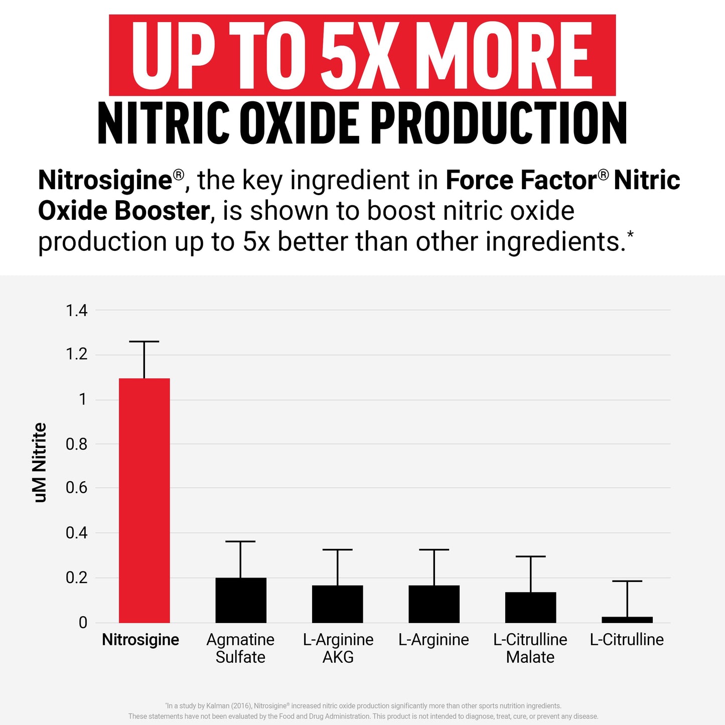 Force Factor Nitric Oxide Booster Capsules 240 Count