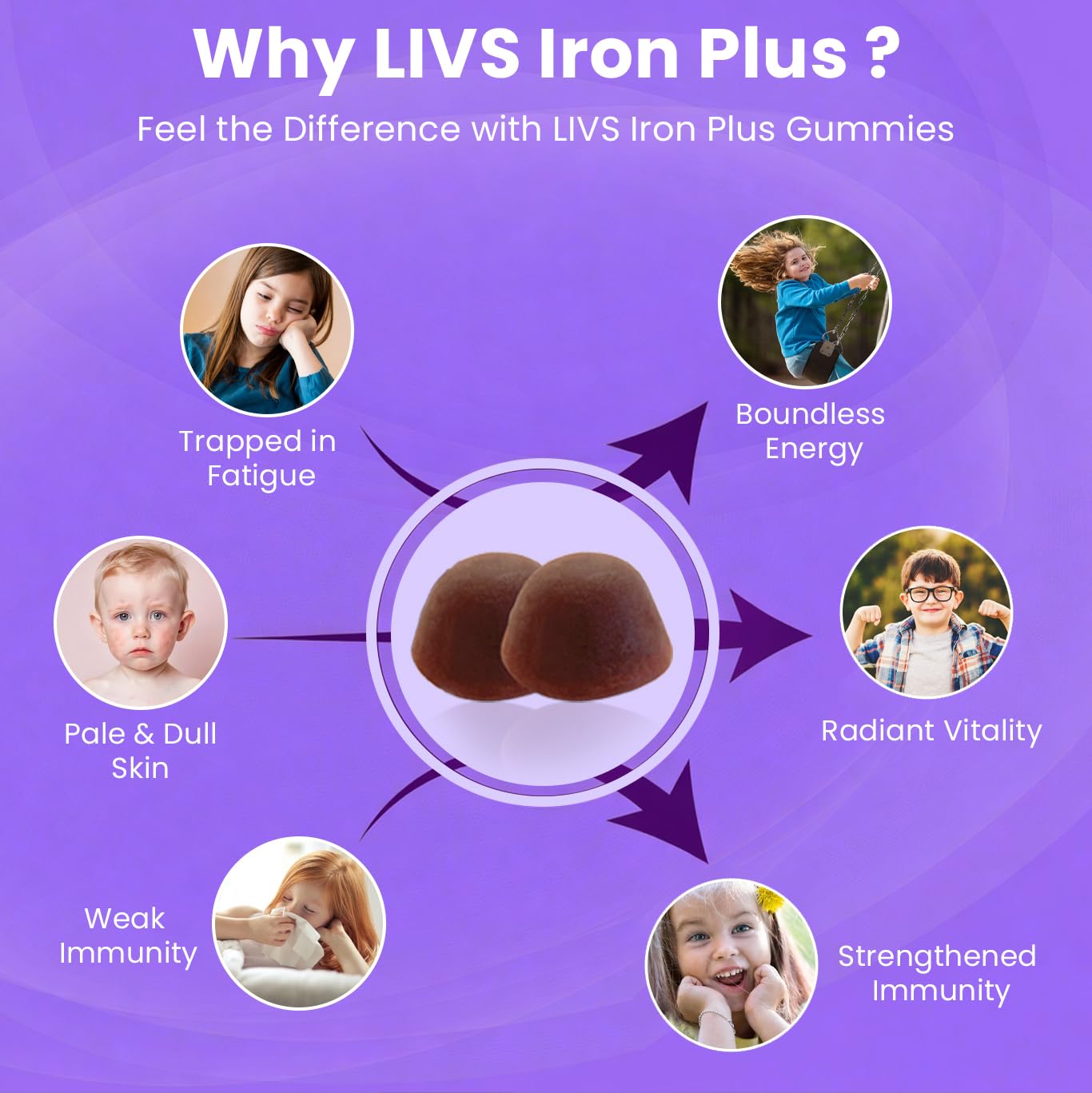 LIVS Iron Supplement for Kids Gummy 60 Count