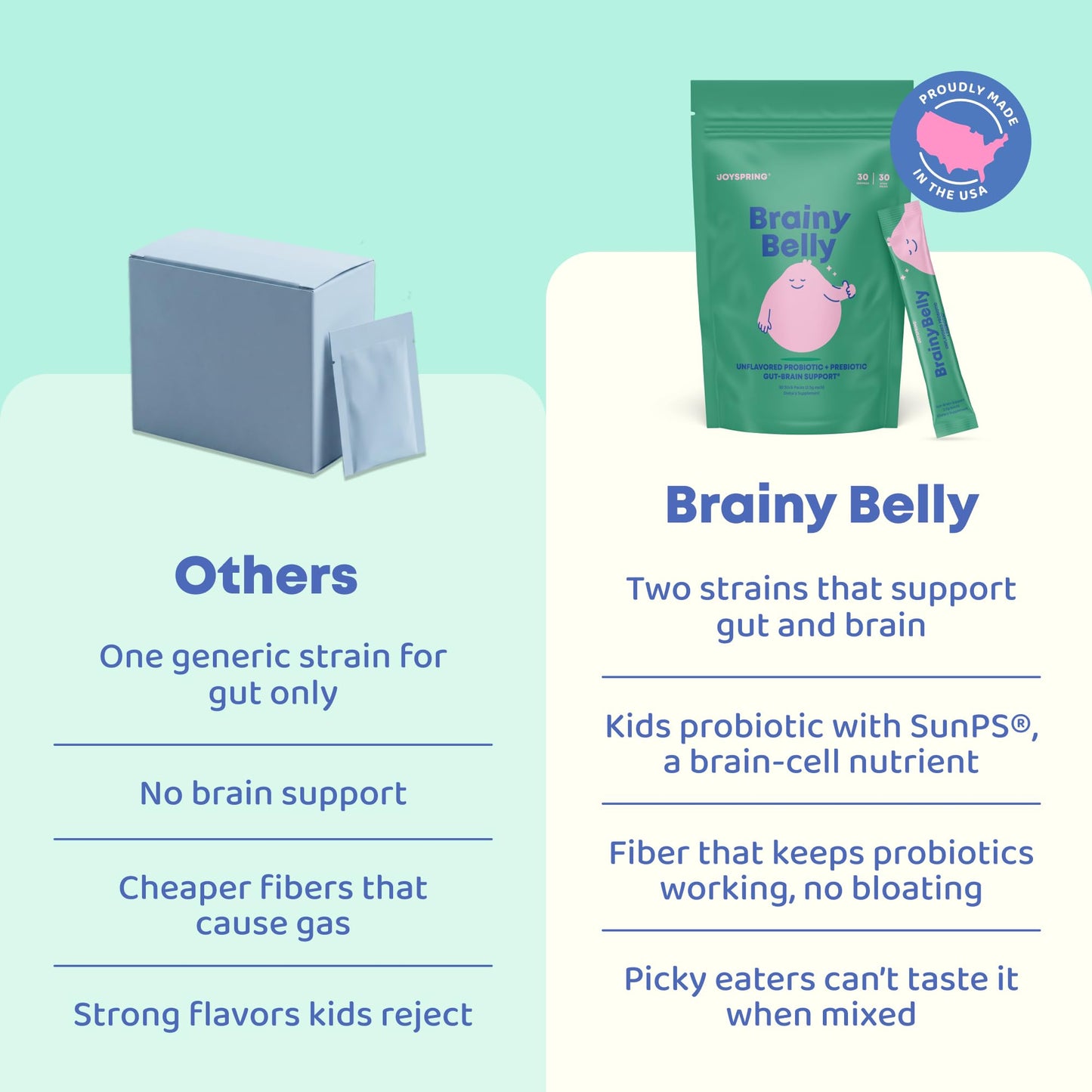 JoySpring BrainyBelly Kids Probiotic Powder 0.25 Ounce