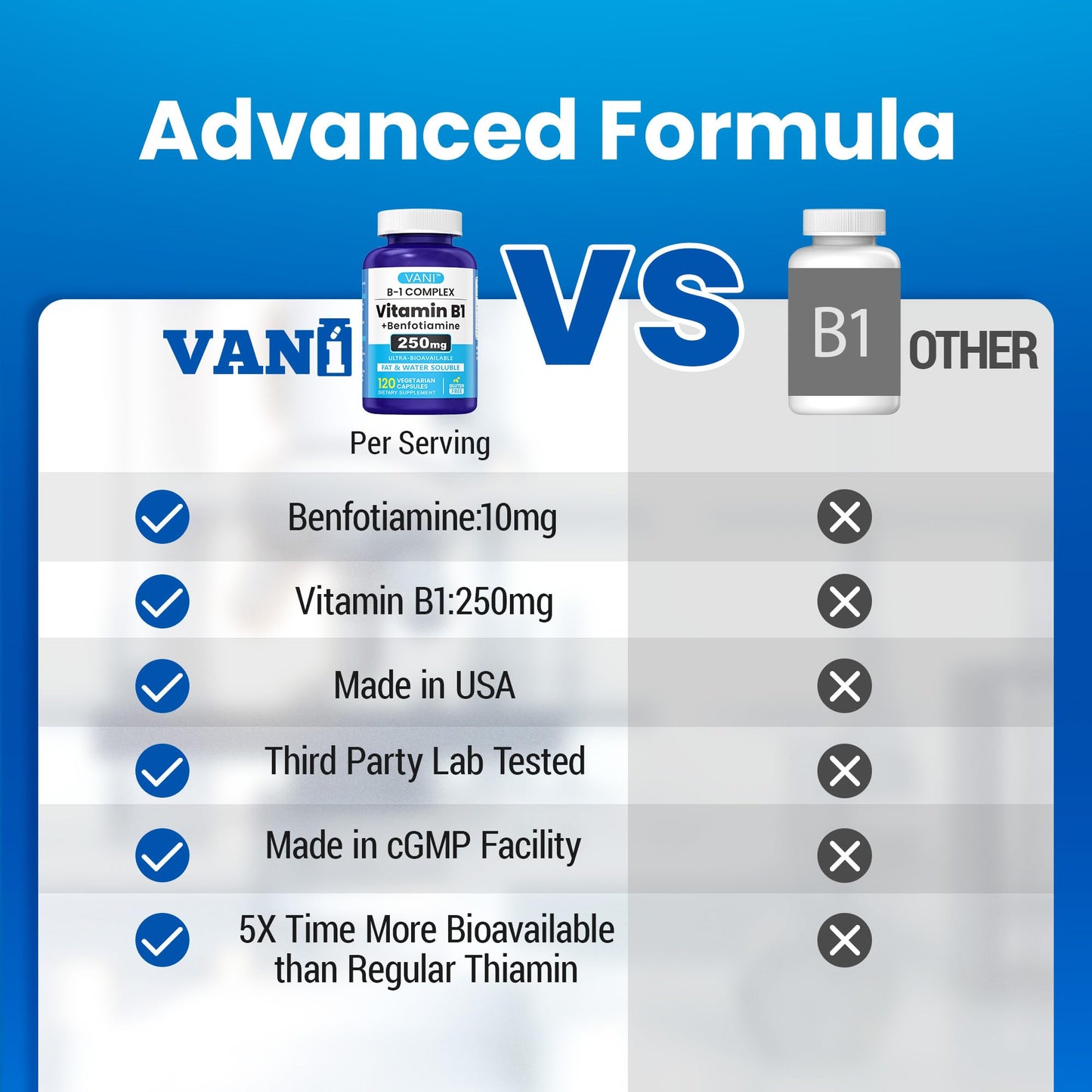 VANI Vitamin B1 with Benfotiamine 250mg Complex 2 in 1 Enhanced Formula - Fat & Water Soluble Thiamine B1 Supplement, 120 Capsules