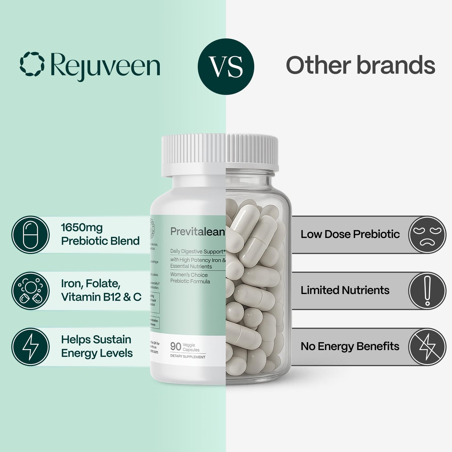 Rejuveen Previtalean Capsule 90 Count