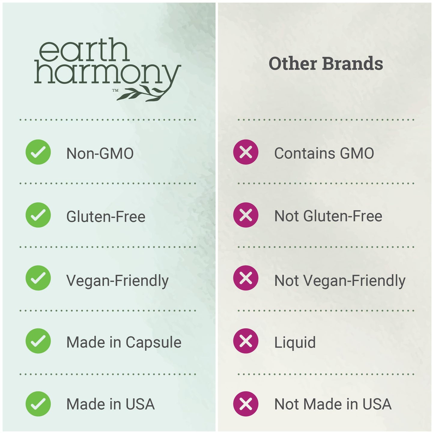 Earth Harmony Naturals Methylene Blue, 60 Capsules