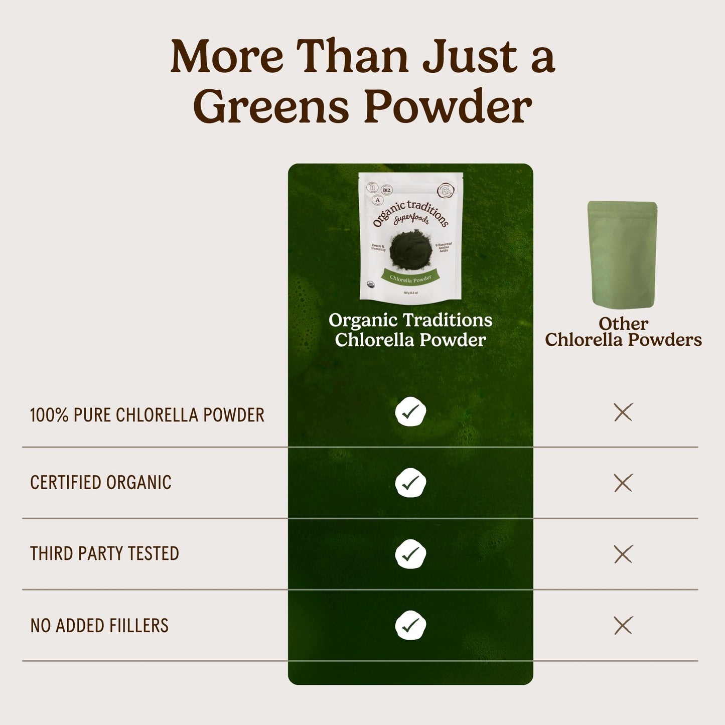 Organic Traditions Chlorella Algae Powder, Broken Cell Wall Formula, 1 Count