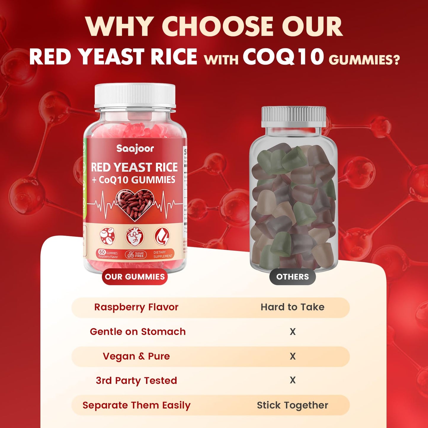 Saajoor Red Yeast Rice with CoQ10 Gummies, 60 Gummies