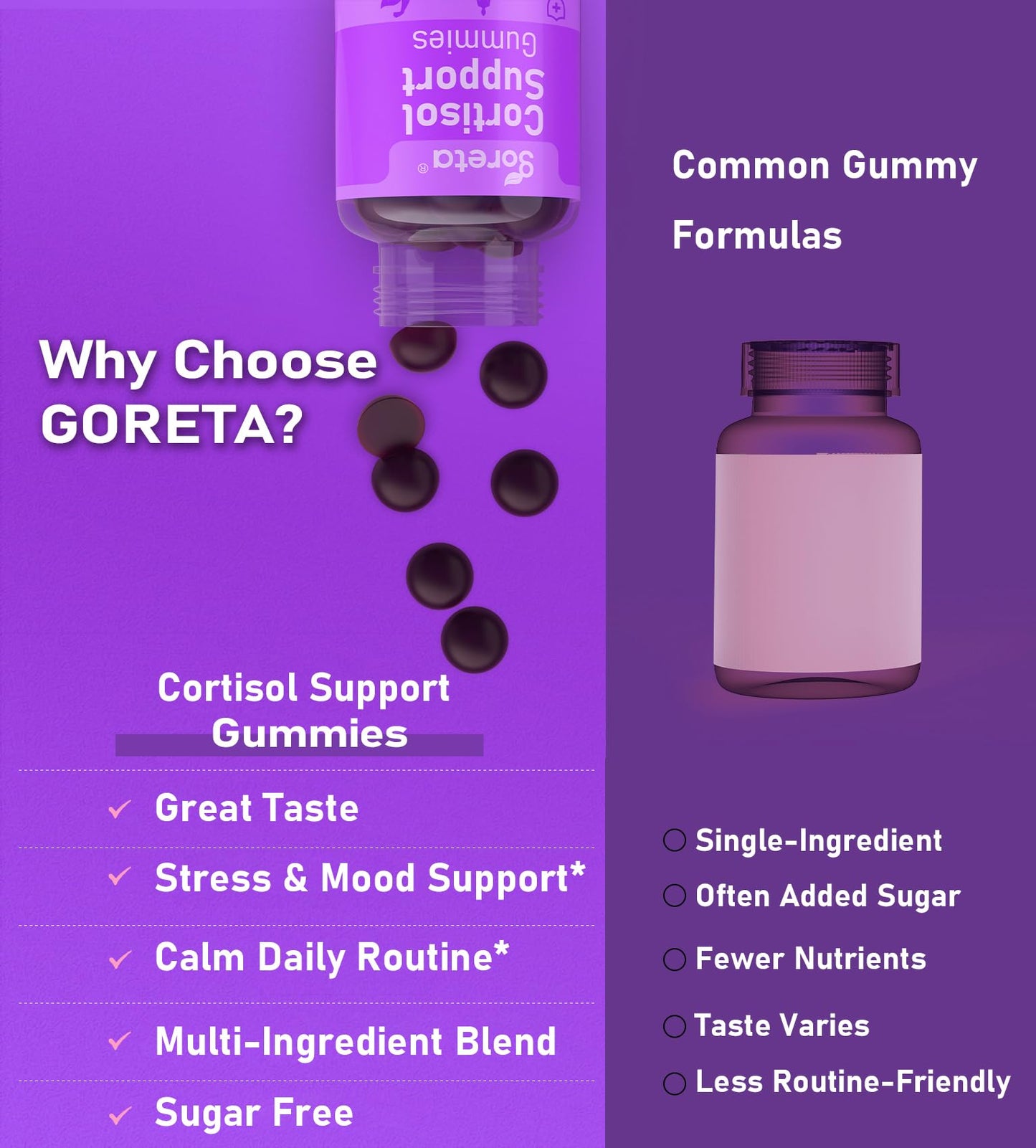 Goreta Cortisol Support Gummies, 60 Count