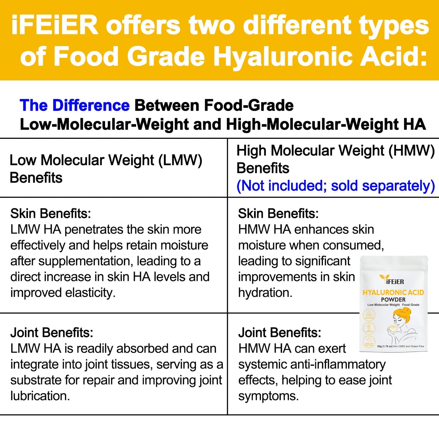 iFEiER Hyaluronic Acid Powder 1.67 oz