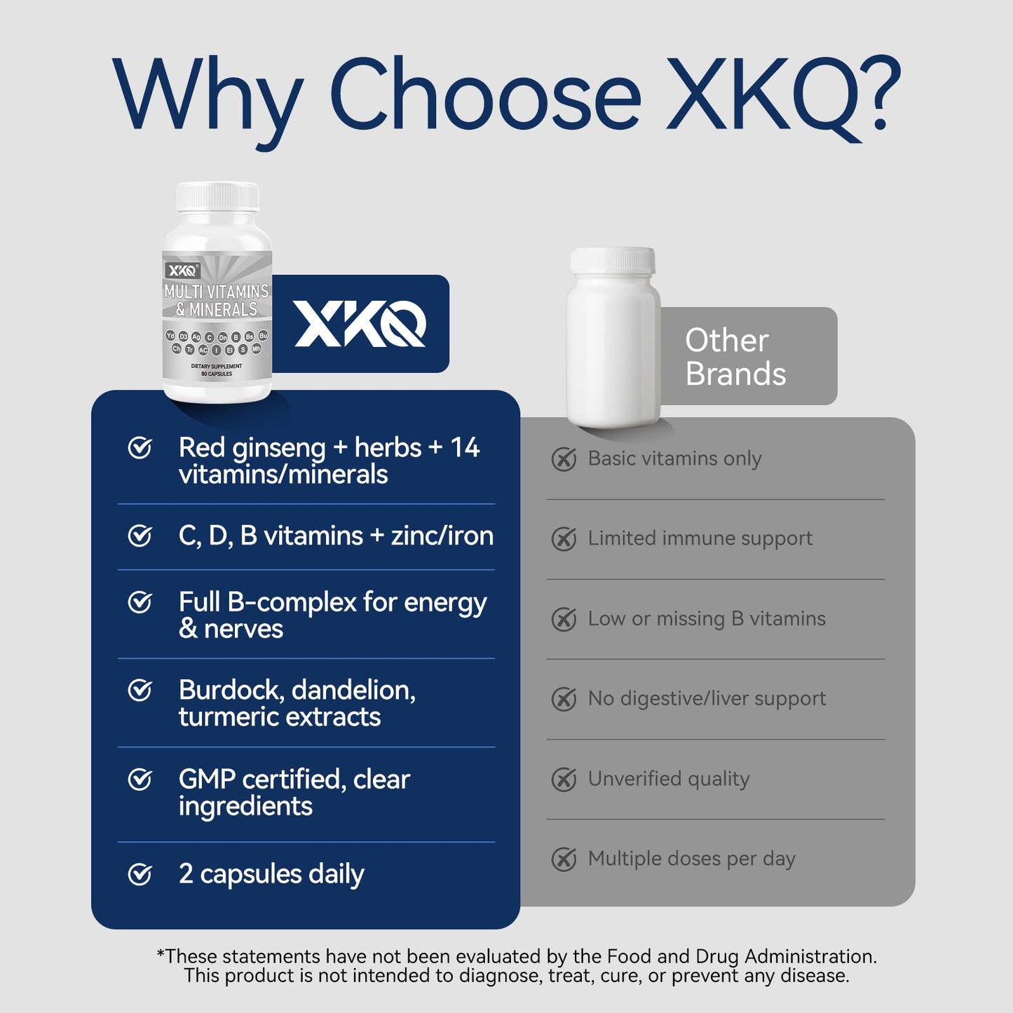XKQ Multivitamins & Mineral Capsules Once Daily, 80 Capsules
