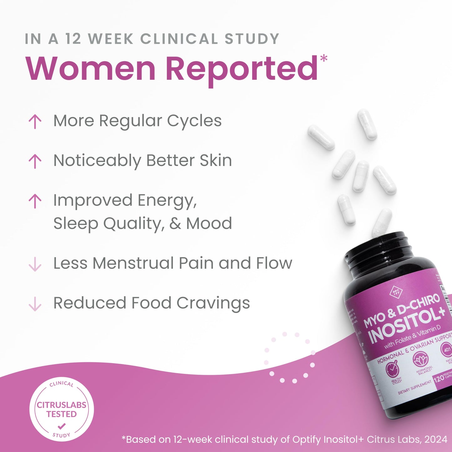 Optify Myo-Inositol & D-Chiro Inositol Supplement for Women, 40:1 Ratio, Folate & Vitamin D, Supports Hormonal Balance, Regular Cycles & Ovarian Health, 120 Capsules