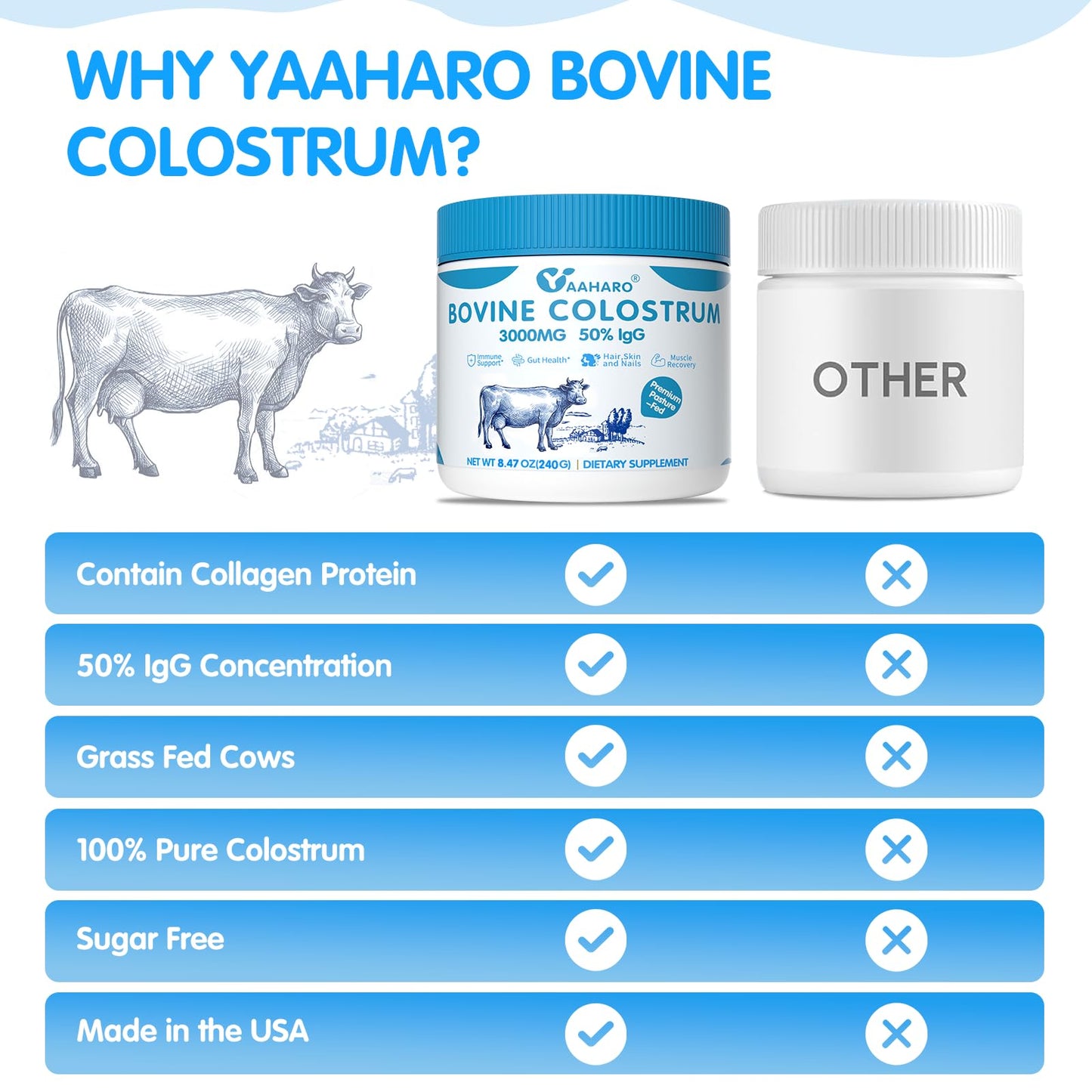 YAAHARO Bovine Colostrum Powder 8.47 oz